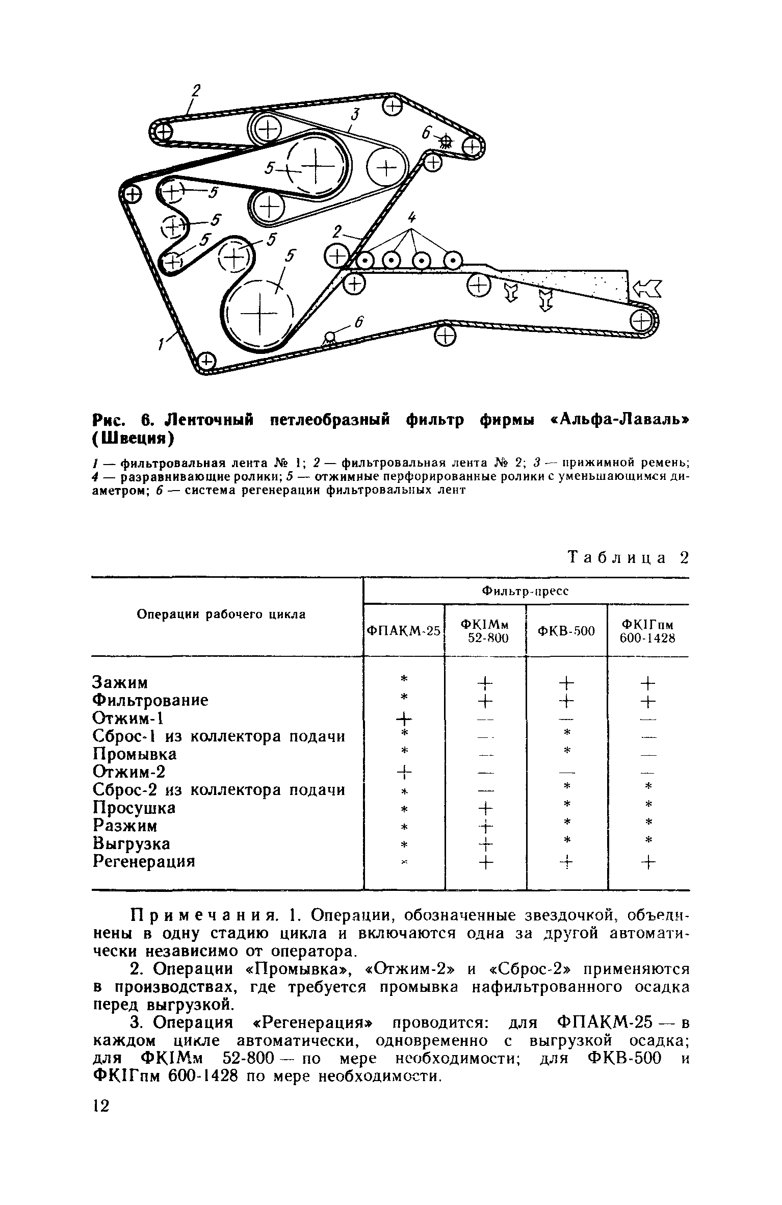 Пособие к СНиП 2.04.03-85