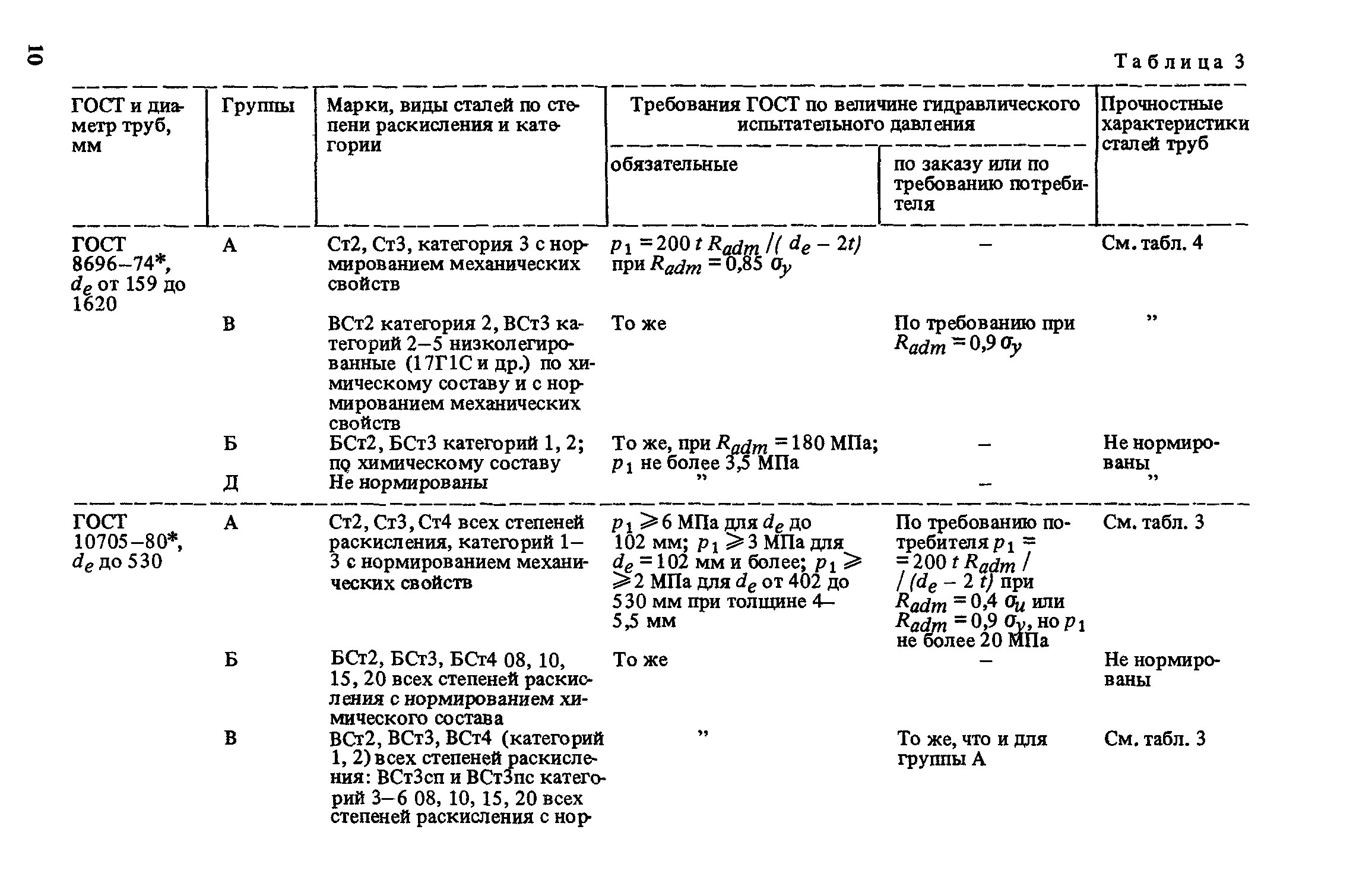 Пособие к СНиП 2.04.02-84