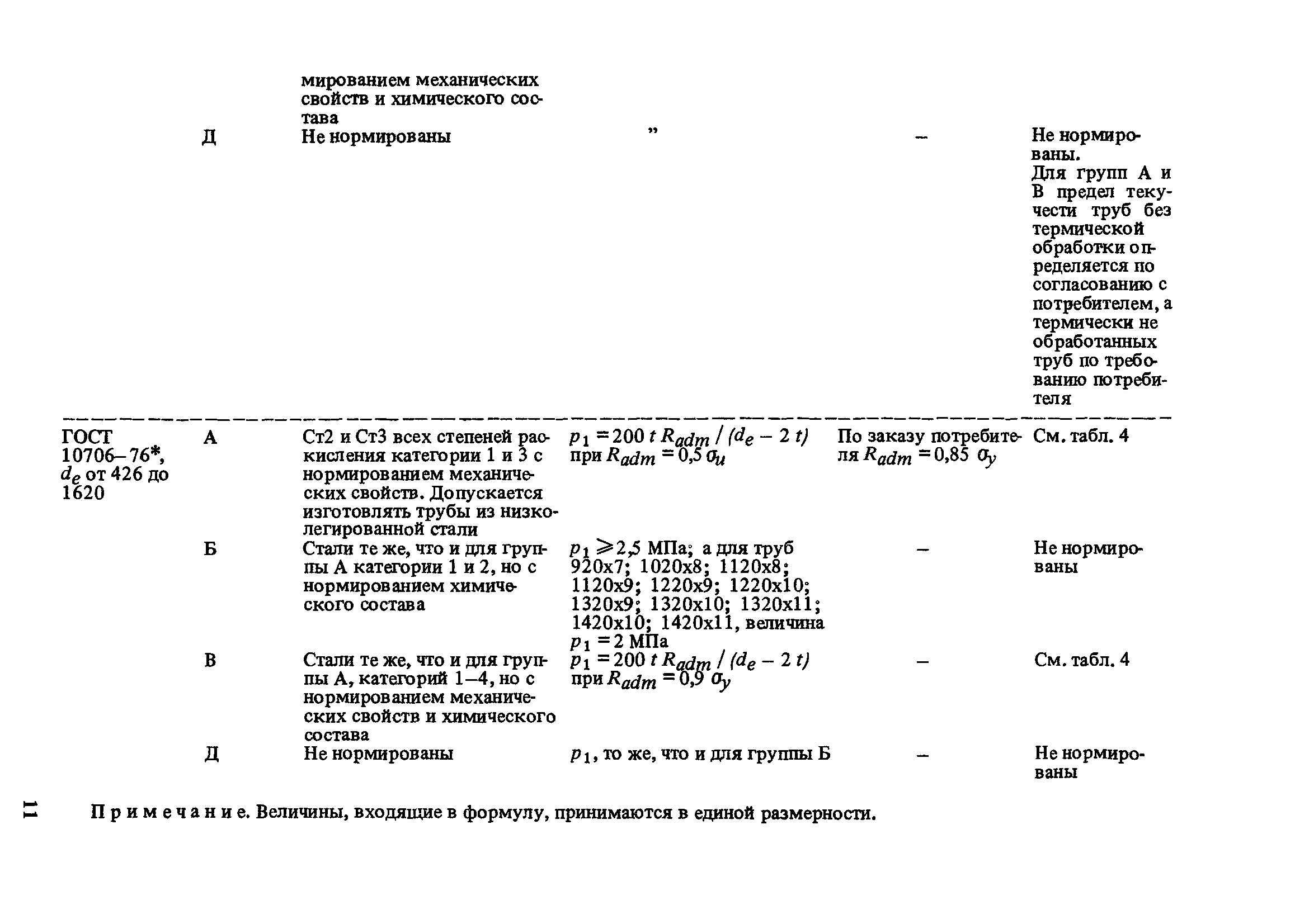 Пособие к СНиП 2.04.02-84