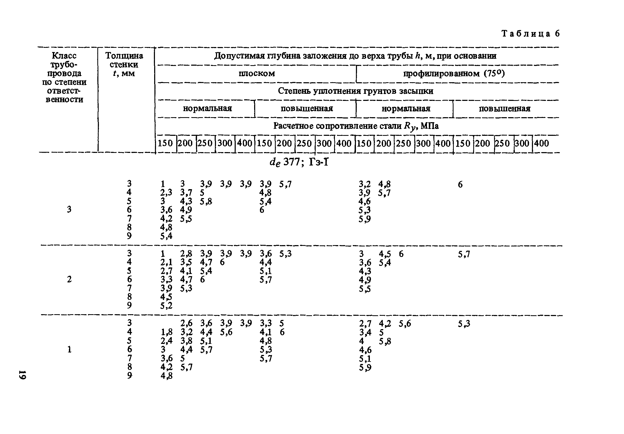 Пособие к СНиП 2.04.02-84