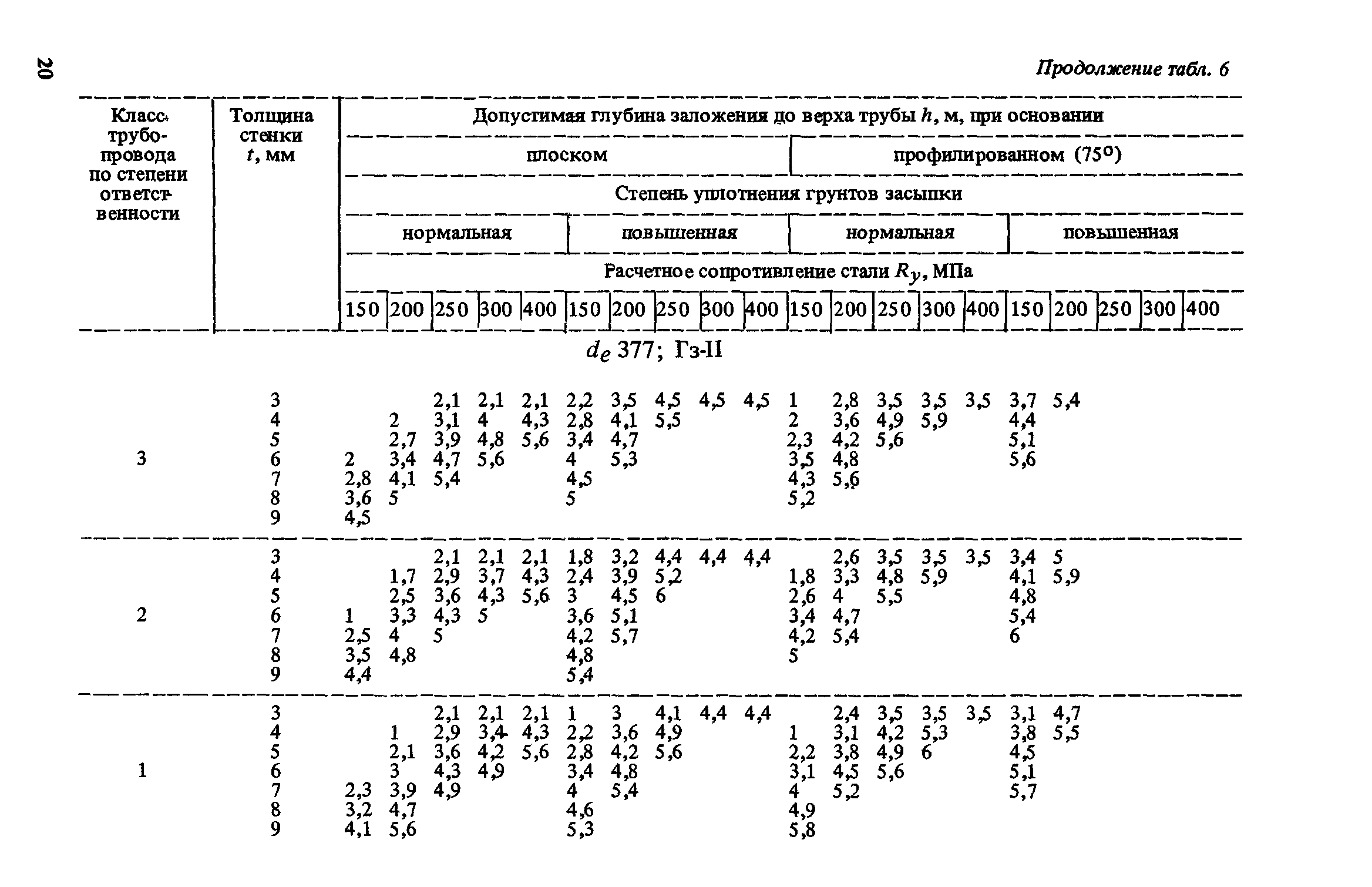 Пособие к СНиП 2.04.02-84