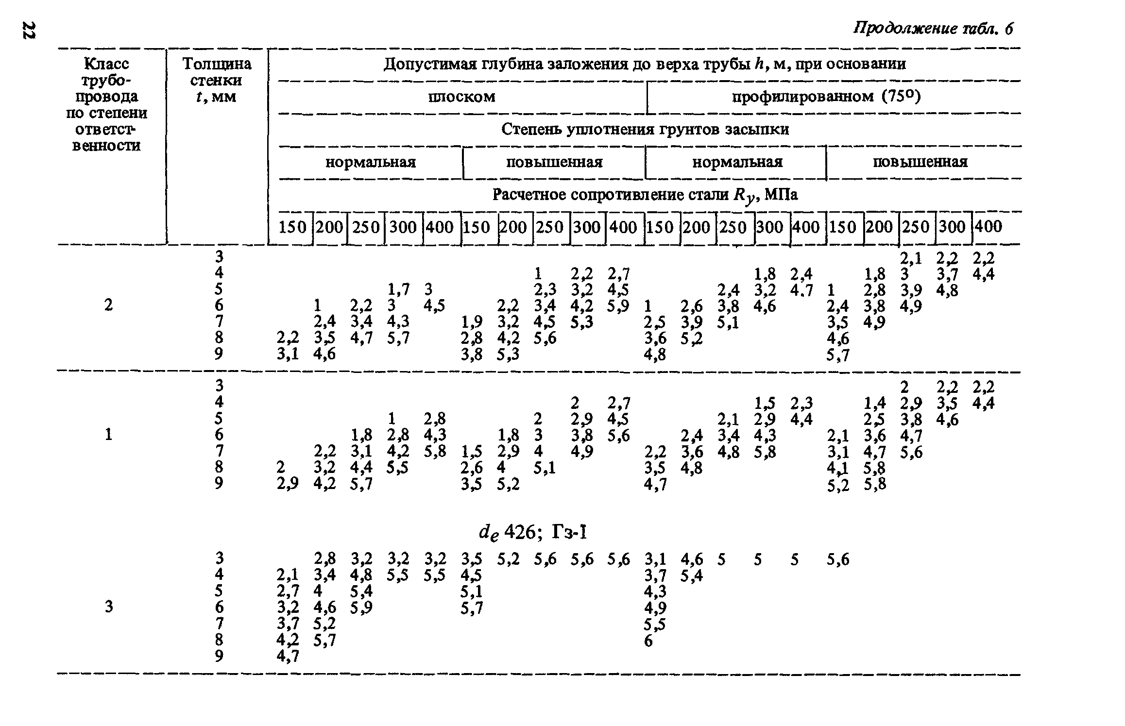 Пособие к СНиП 2.04.02-84