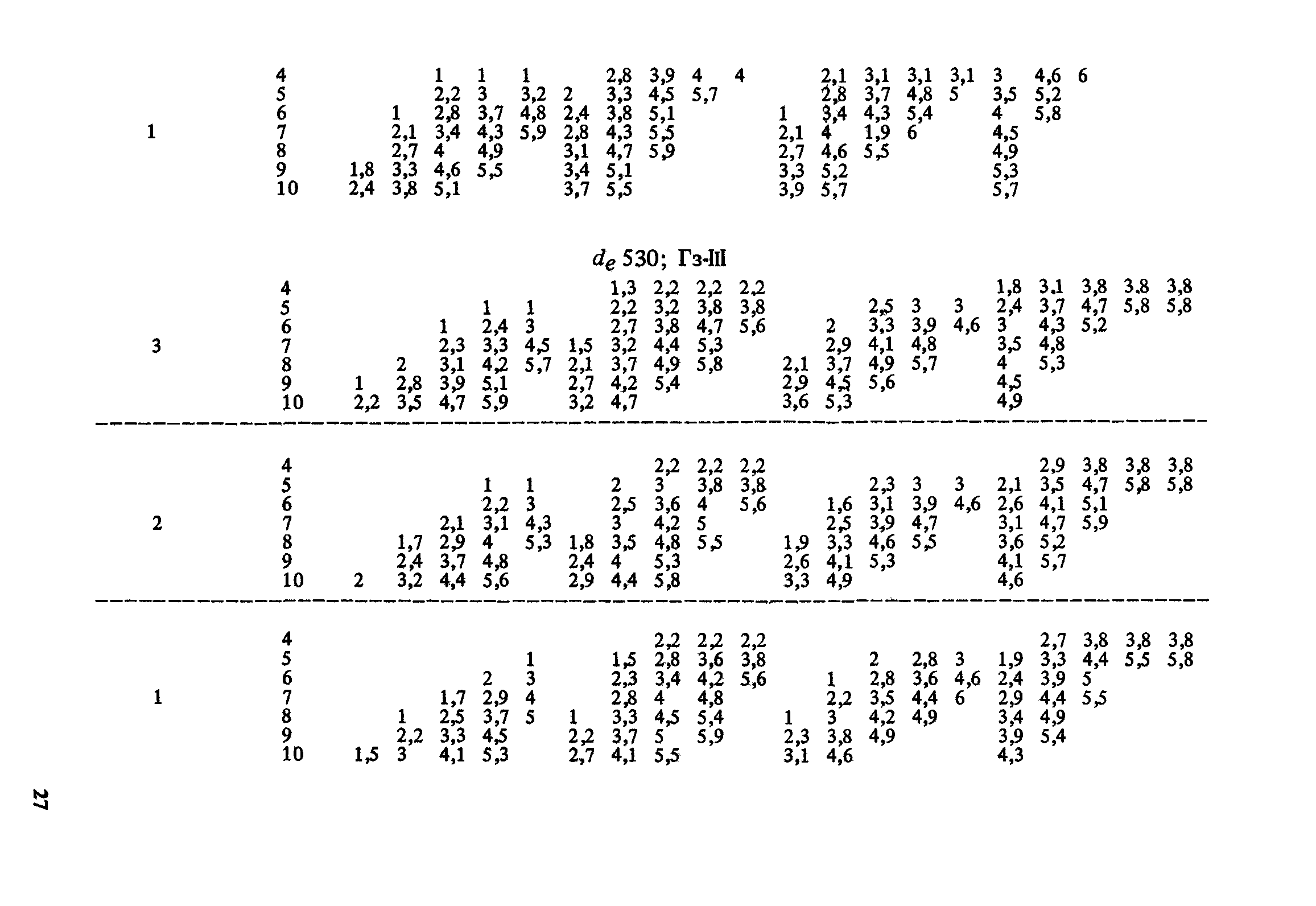 Пособие к СНиП 2.04.02-84