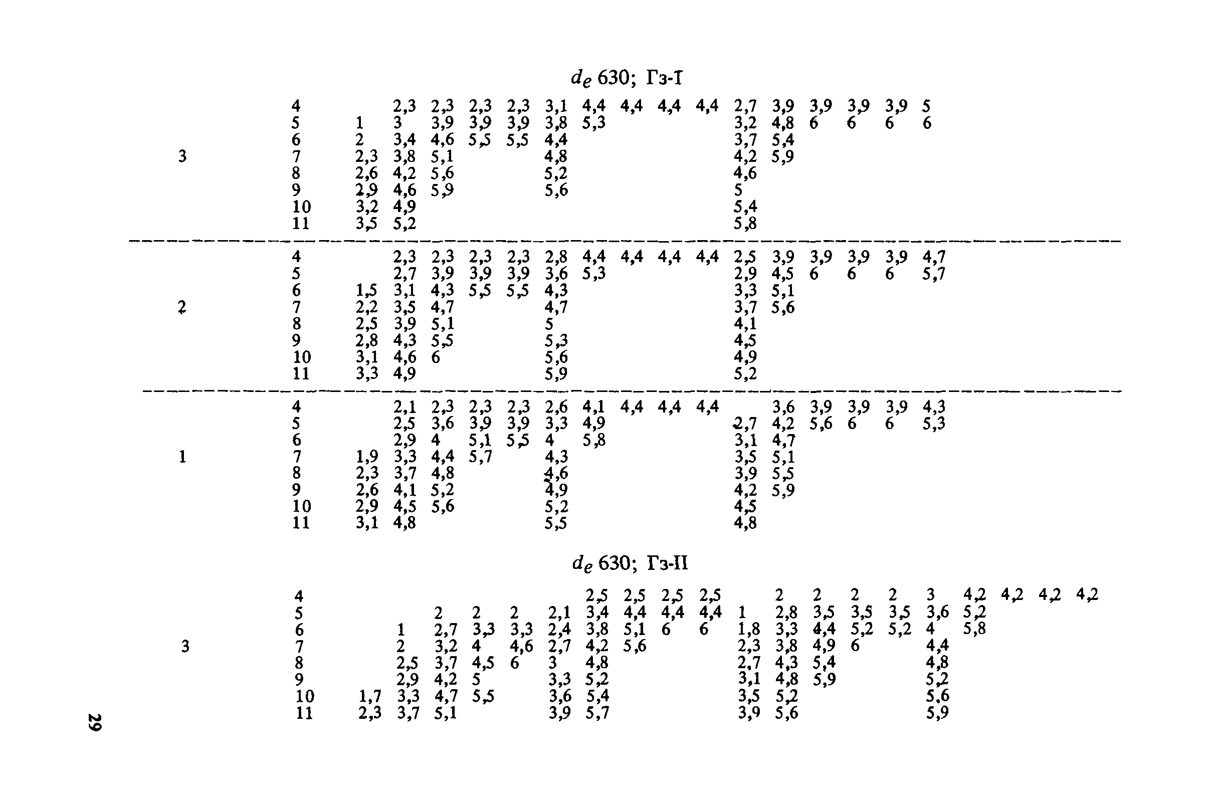 Пособие к СНиП 2.04.02-84