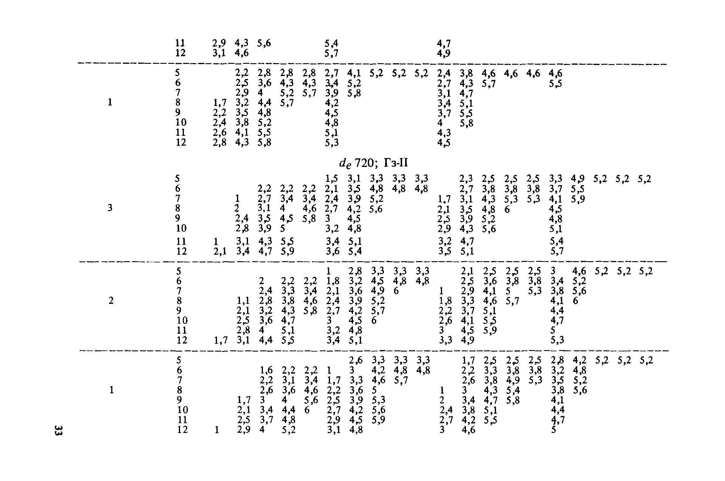 Пособие к СНиП 2.04.02-84