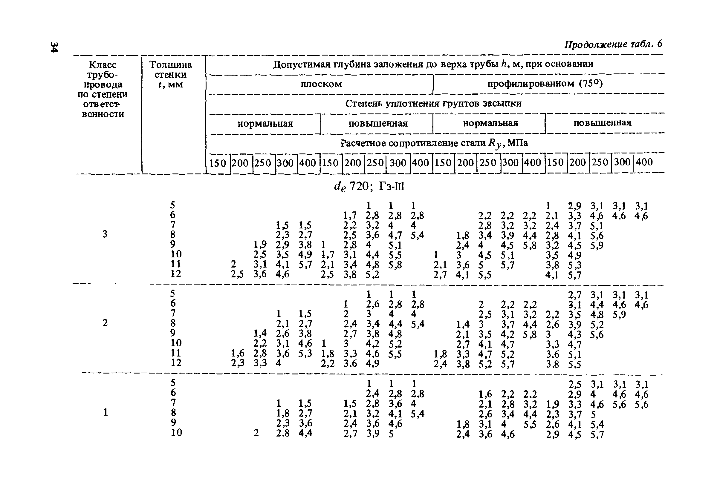 Пособие к СНиП 2.04.02-84