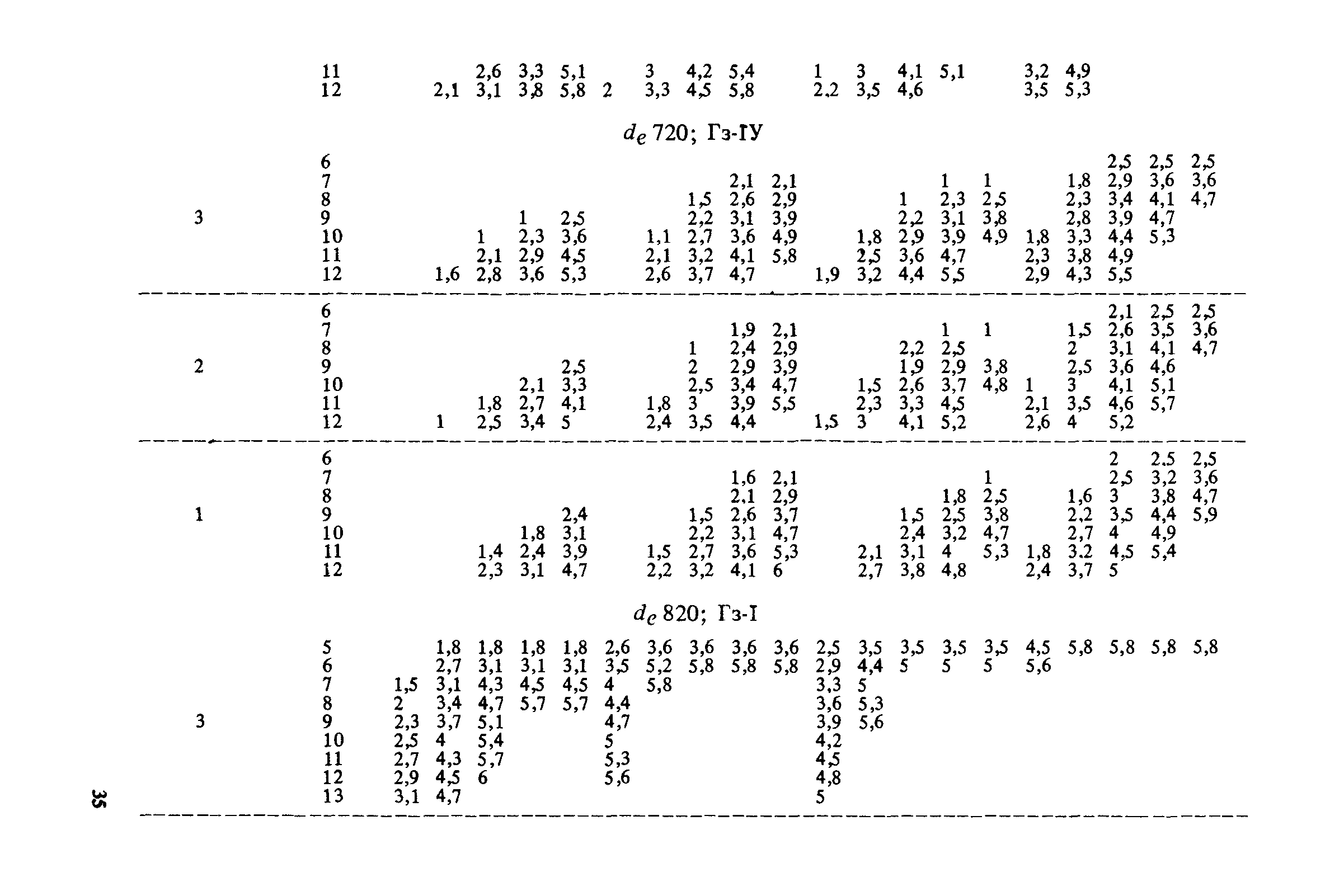 Пособие к СНиП 2.04.02-84