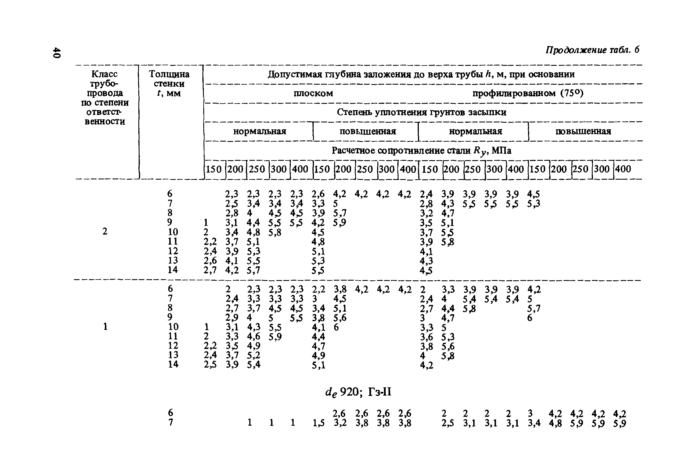 Пособие к СНиП 2.04.02-84