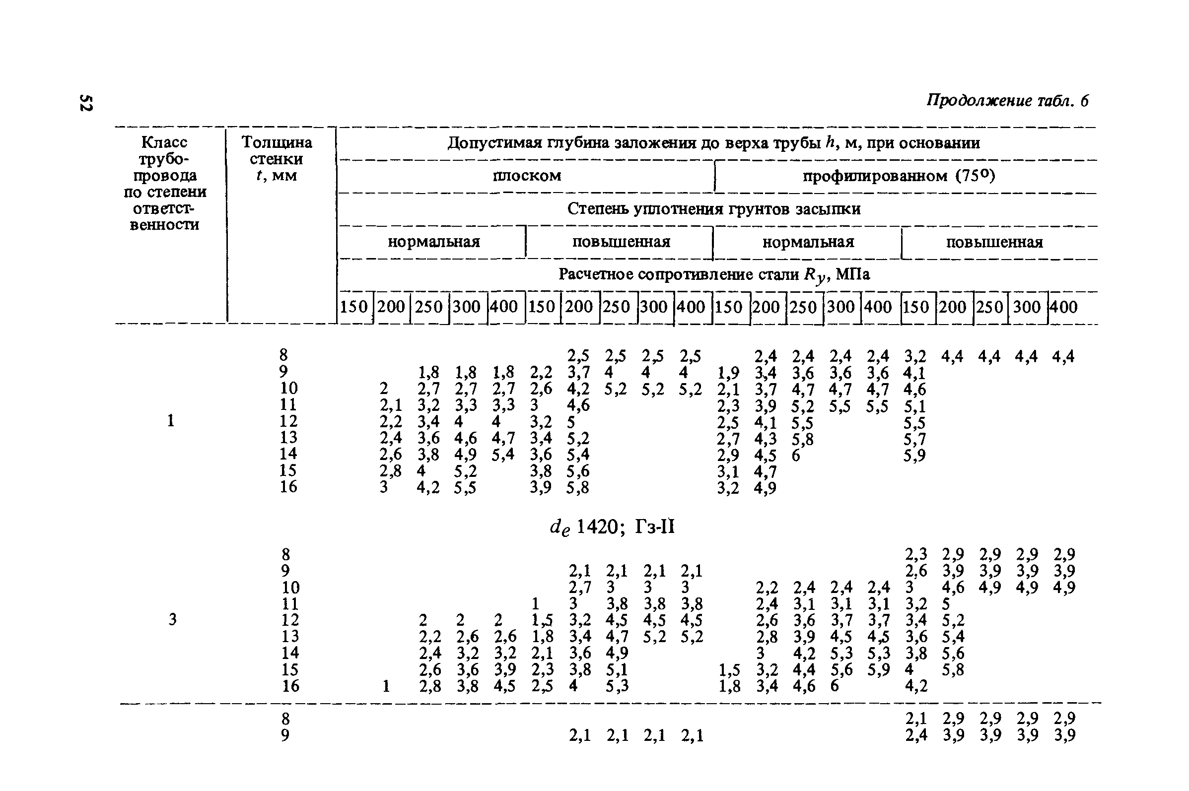 Пособие к СНиП 2.04.02-84