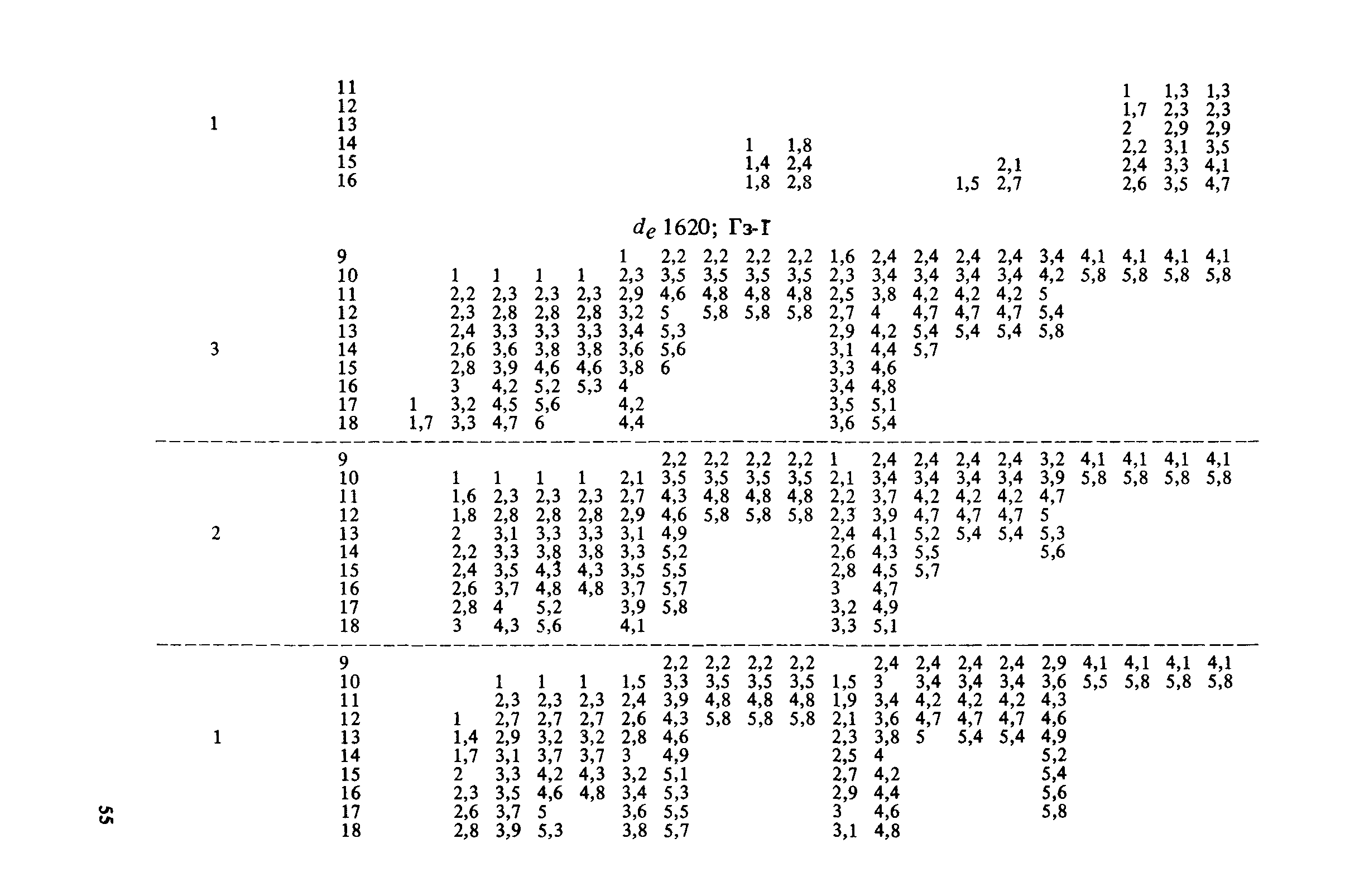 Пособие к СНиП 2.04.02-84