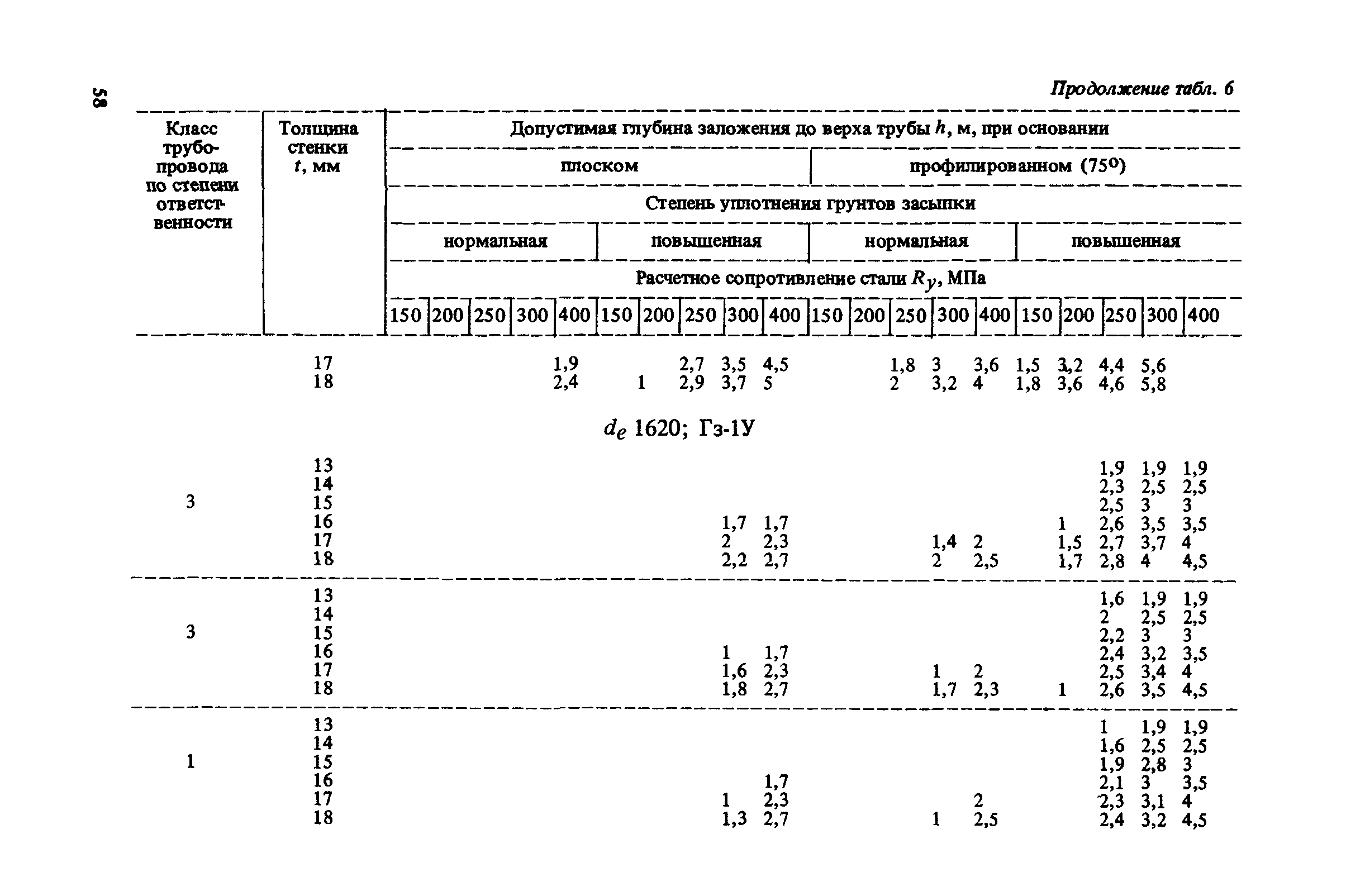 Пособие к СНиП 2.04.02-84