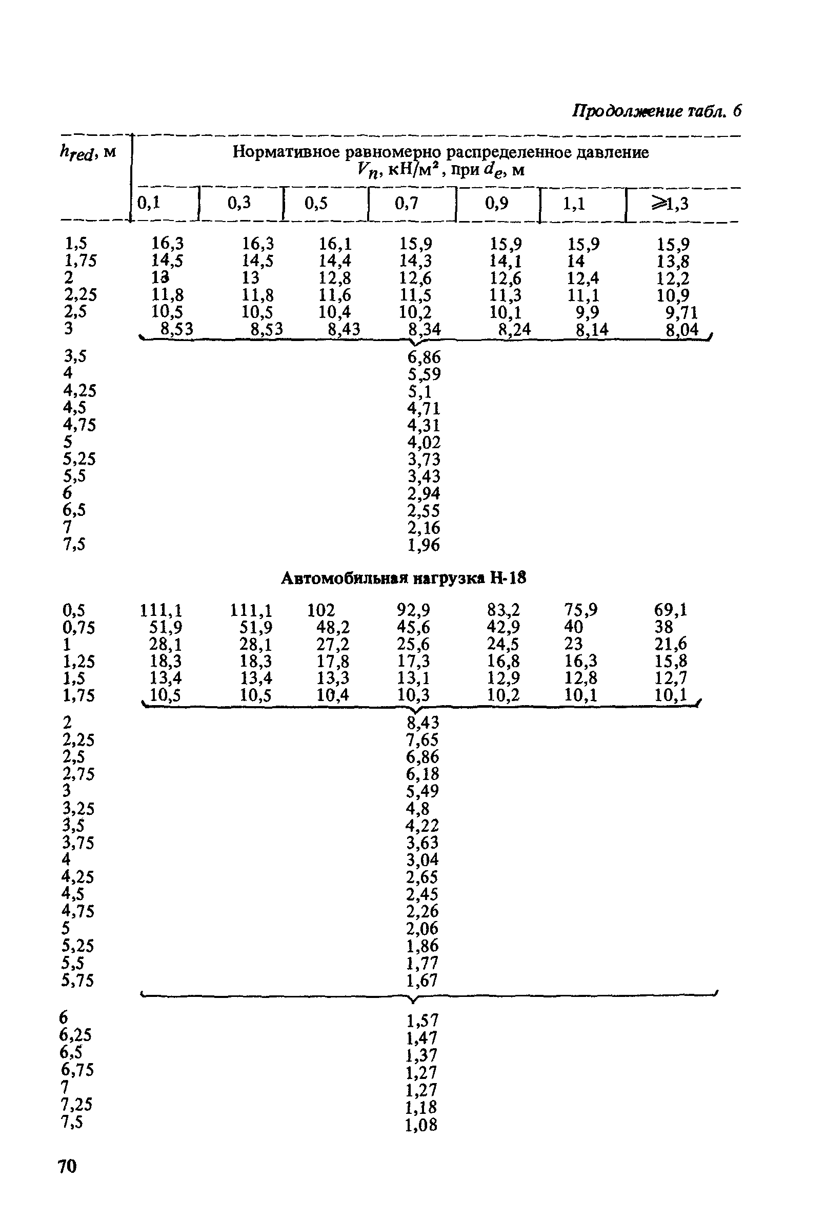 Пособие к СНиП 2.04.02-84