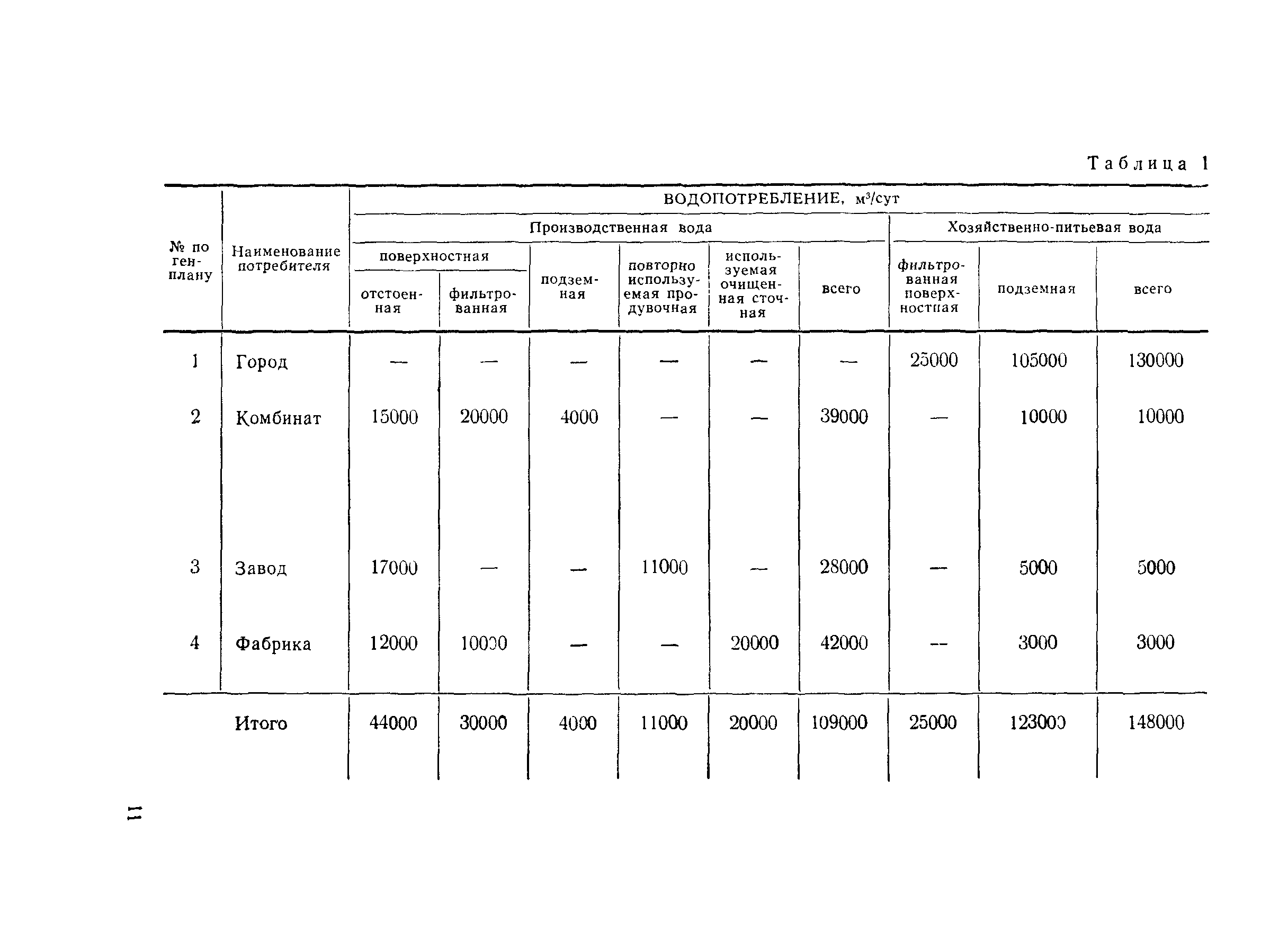 Пособие к СНиП 2.04.02-84