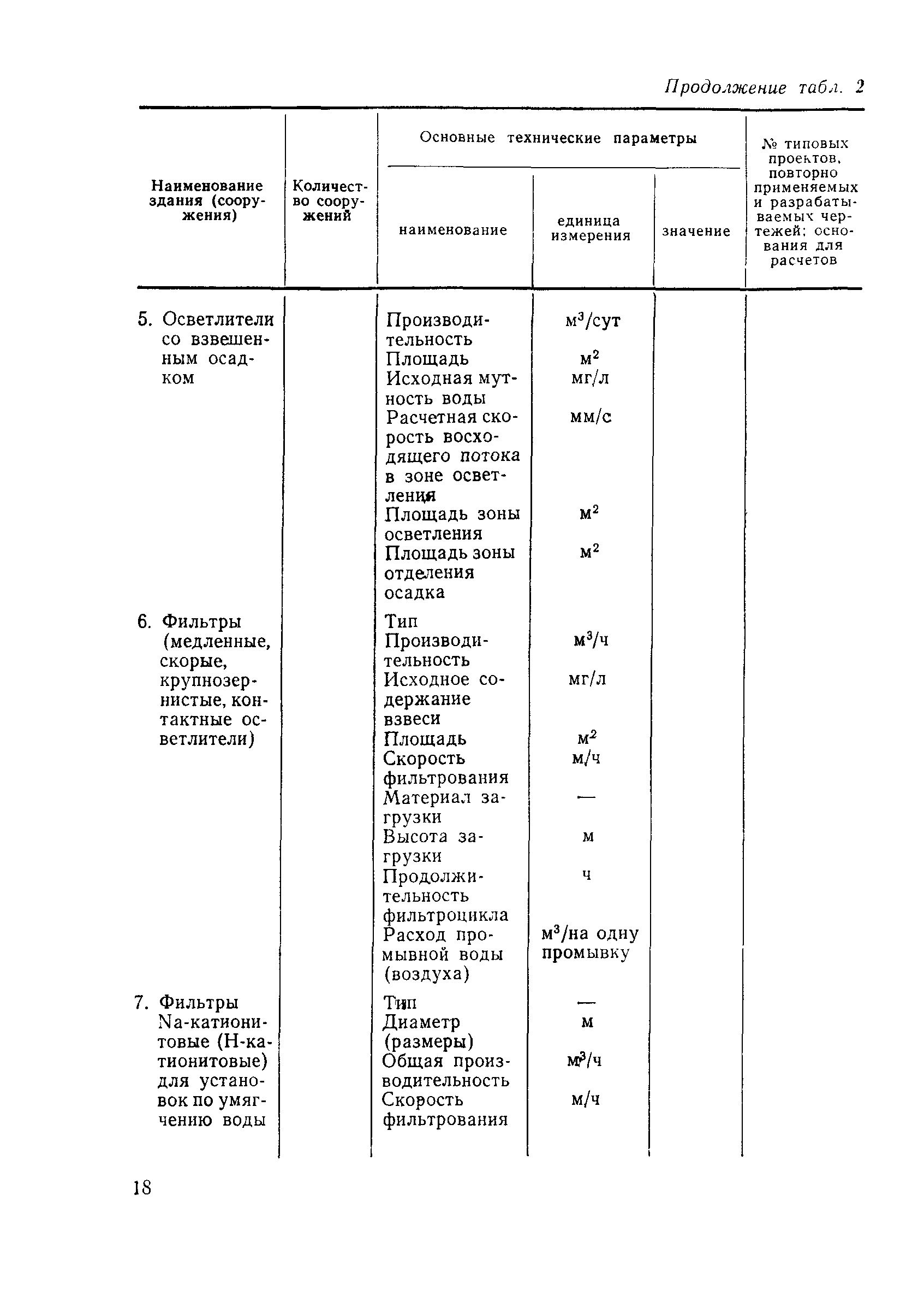 Пособие к СНиП 2.04.02-84