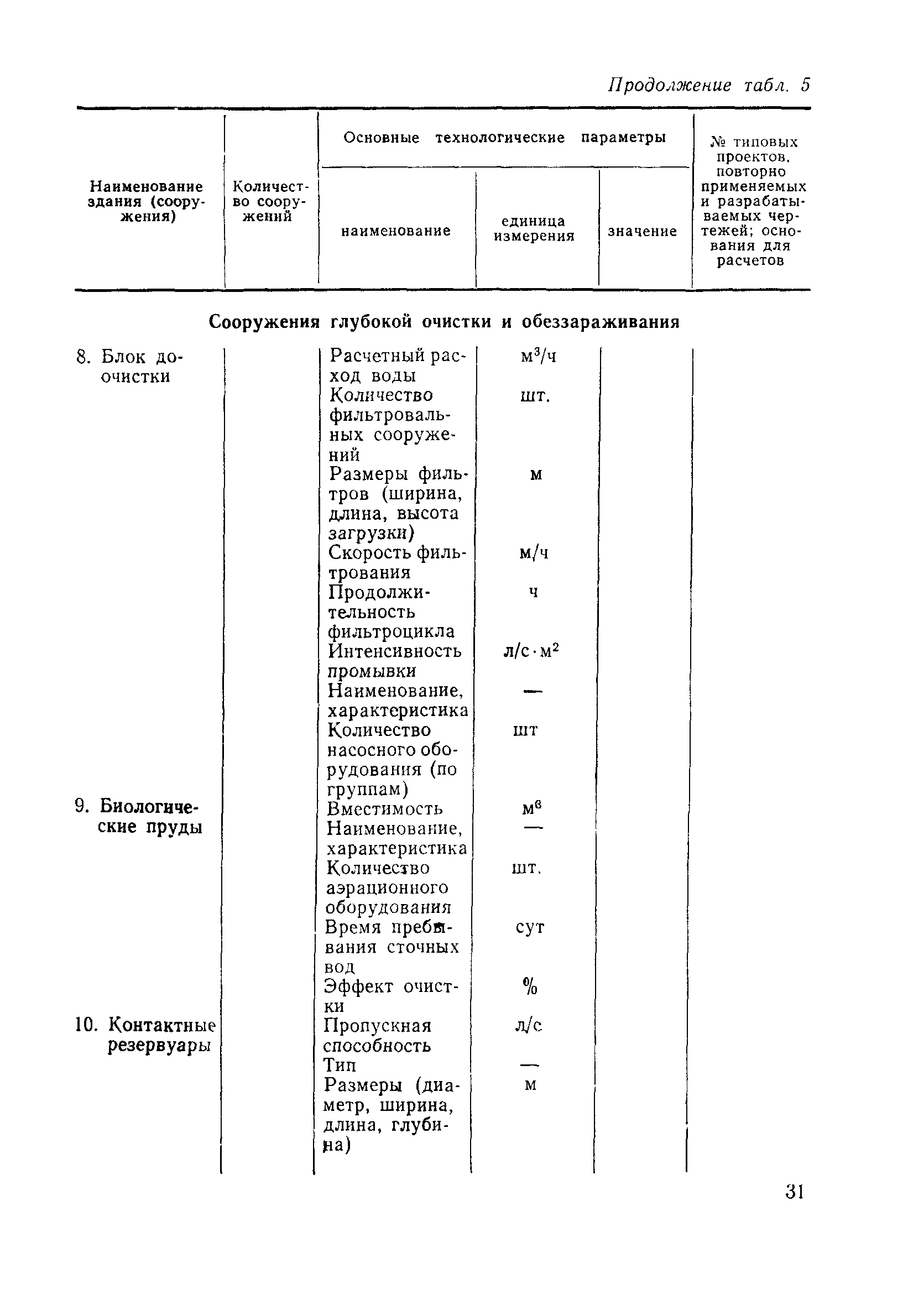 Пособие к СНиП 2.04.02-84