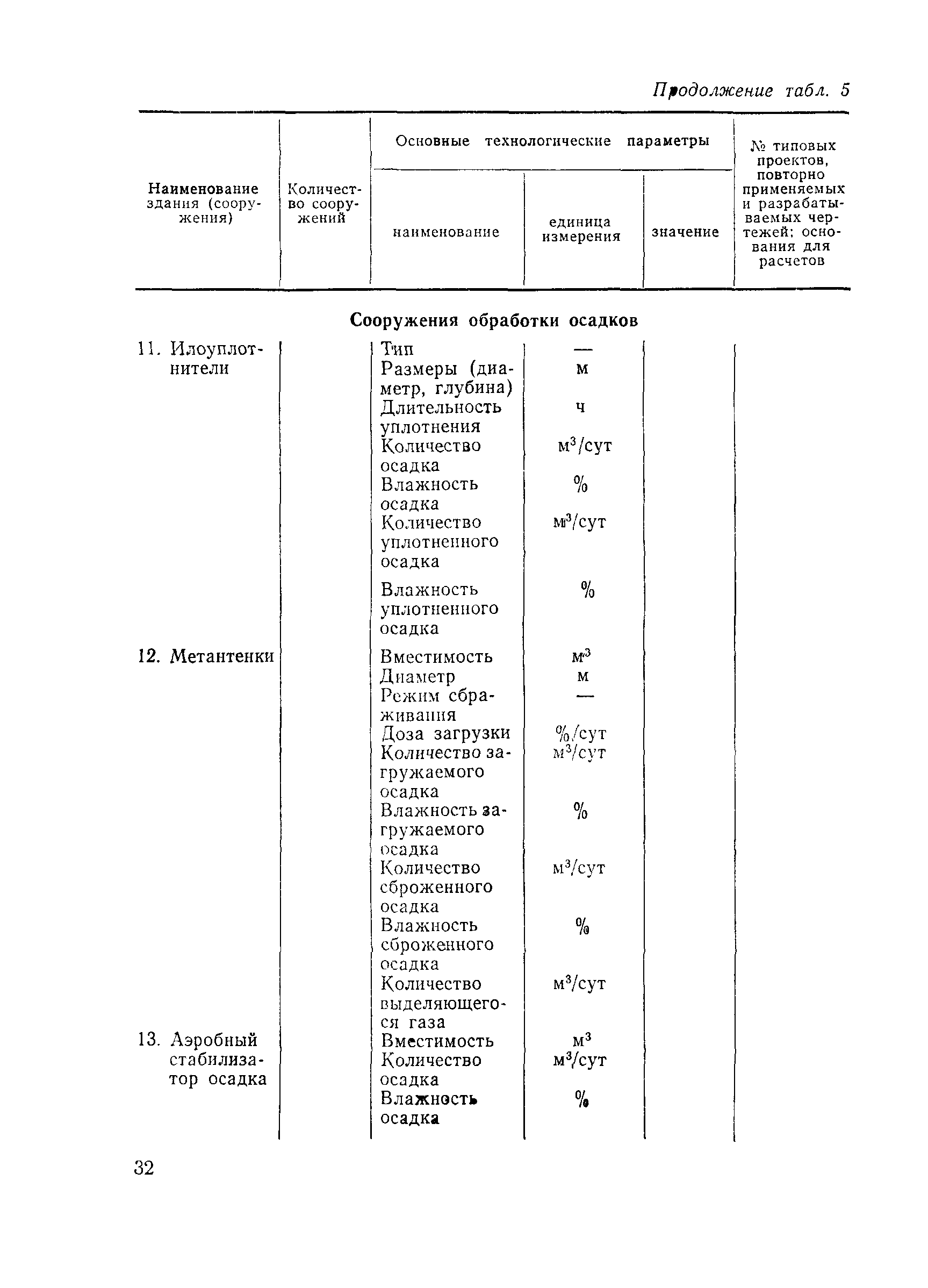 Пособие к СНиП 2.04.02-84