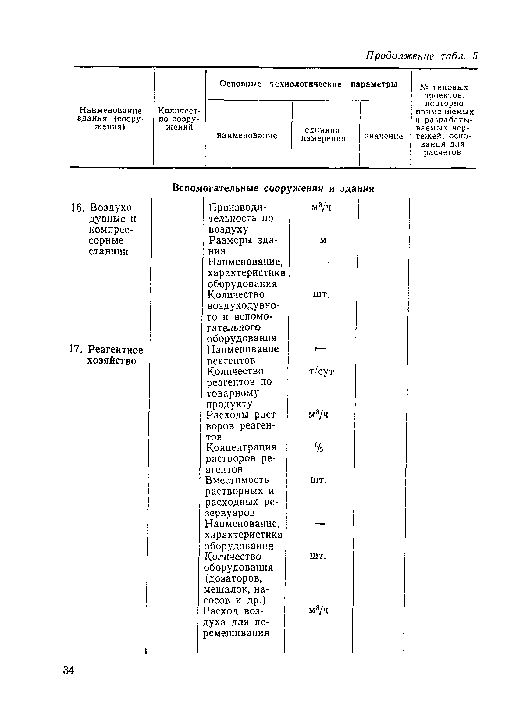 Пособие к СНиП 2.04.02-84