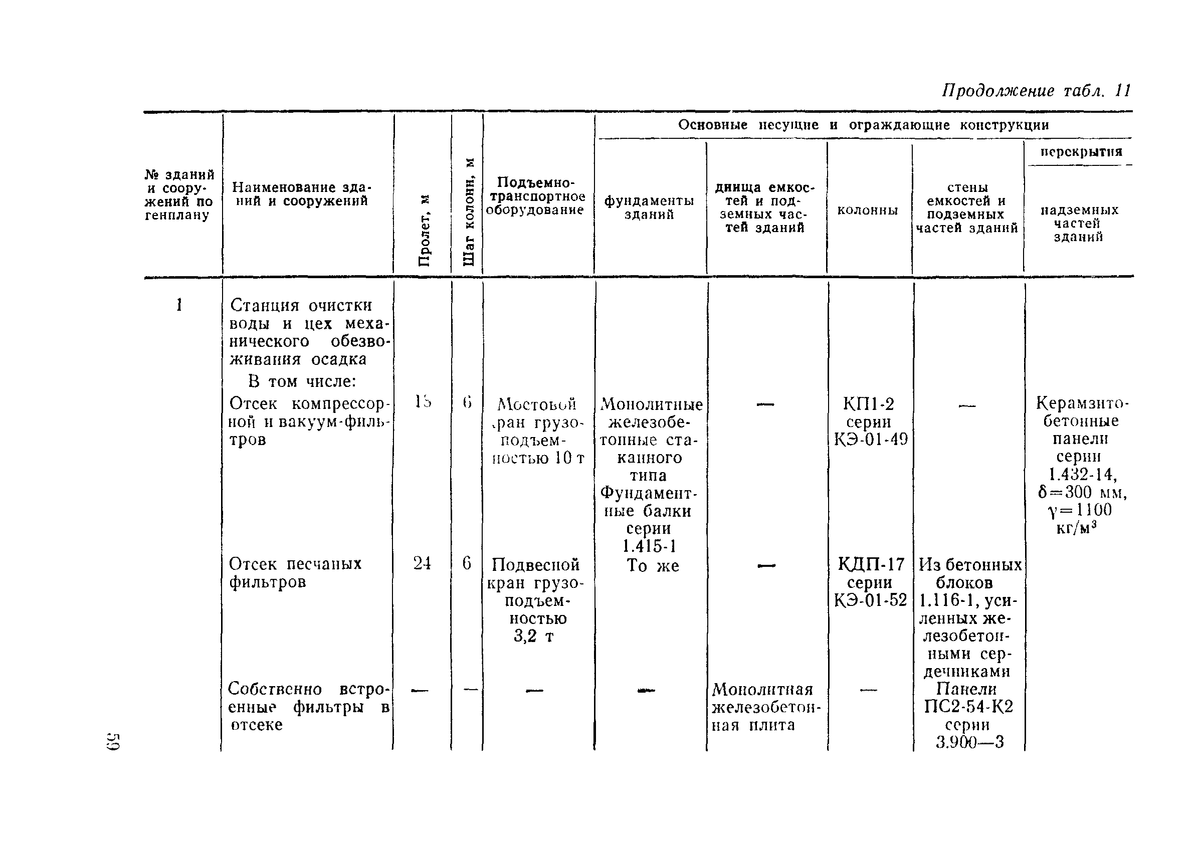 Пособие к СНиП 2.04.02-84