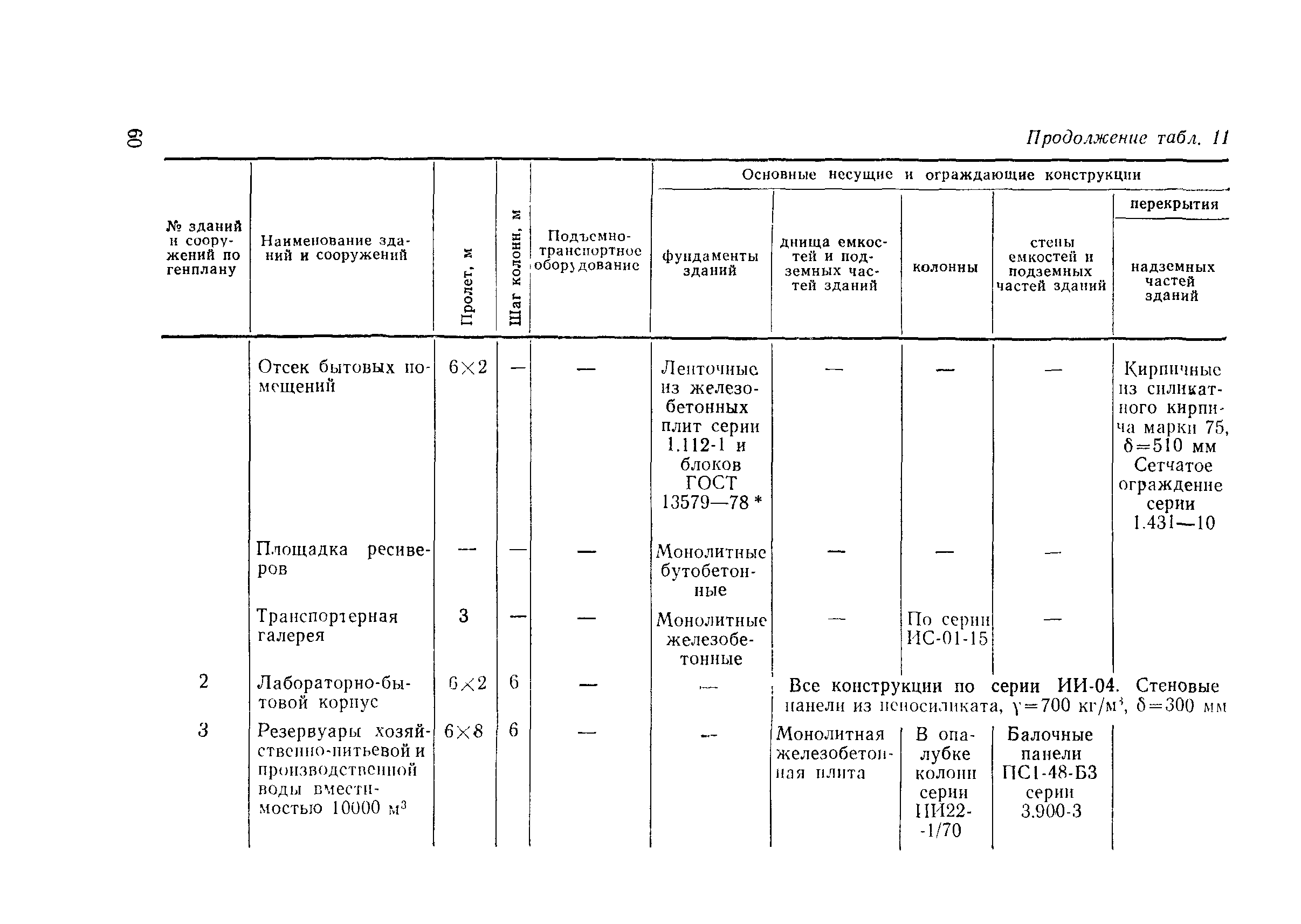 Пособие к СНиП 2.04.02-84