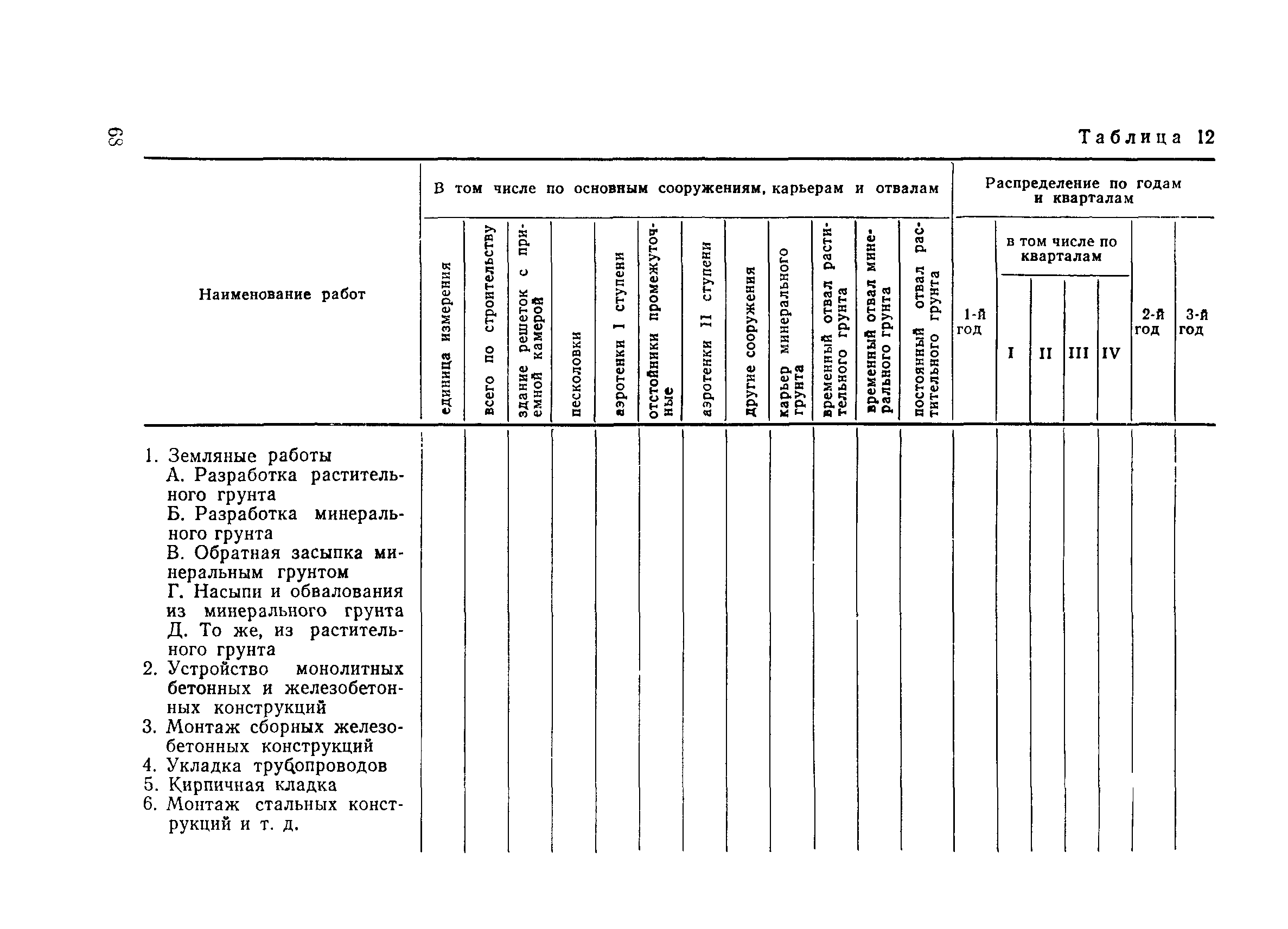 Пособие к СНиП 2.04.02-84