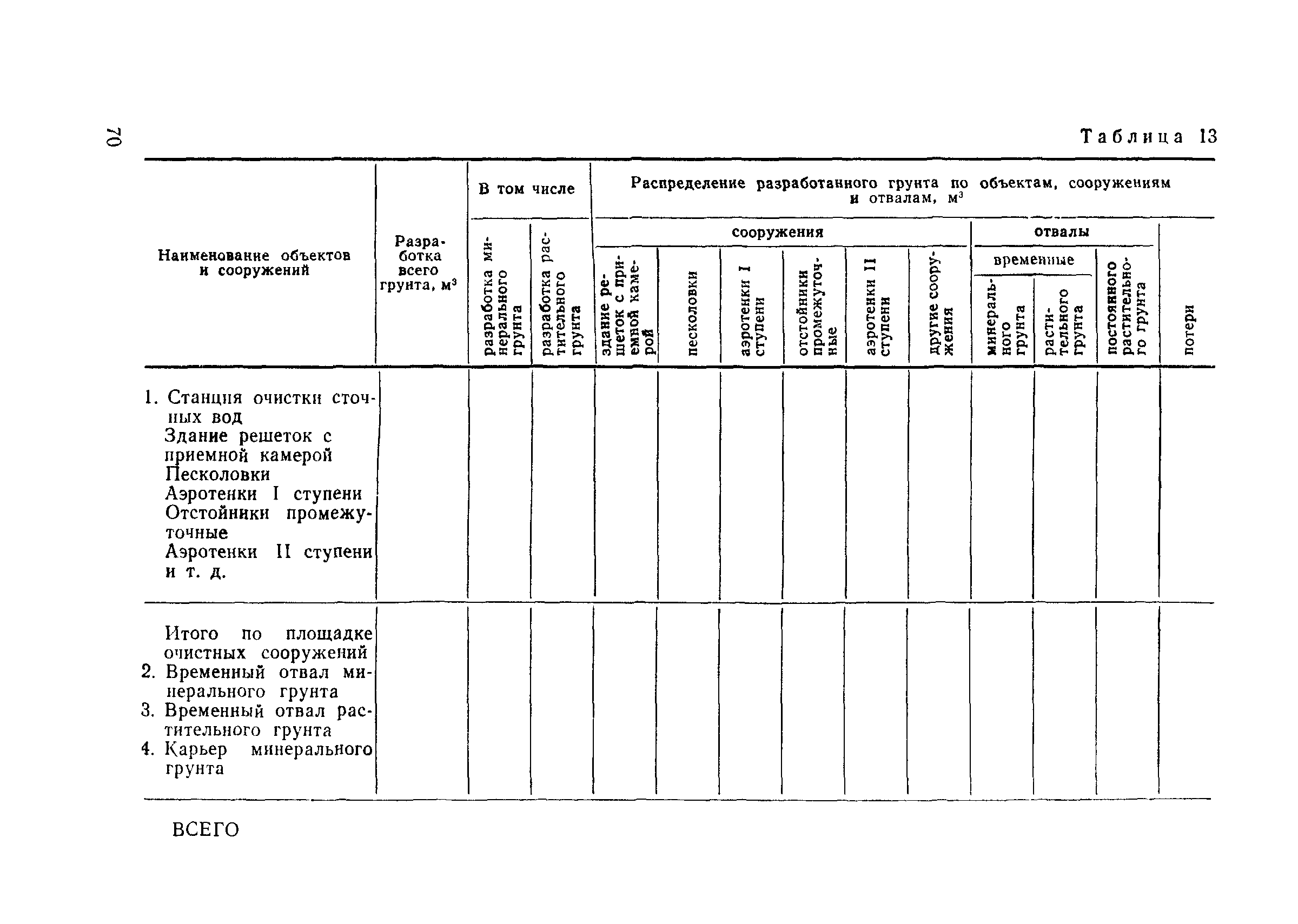 Пособие к СНиП 2.04.02-84