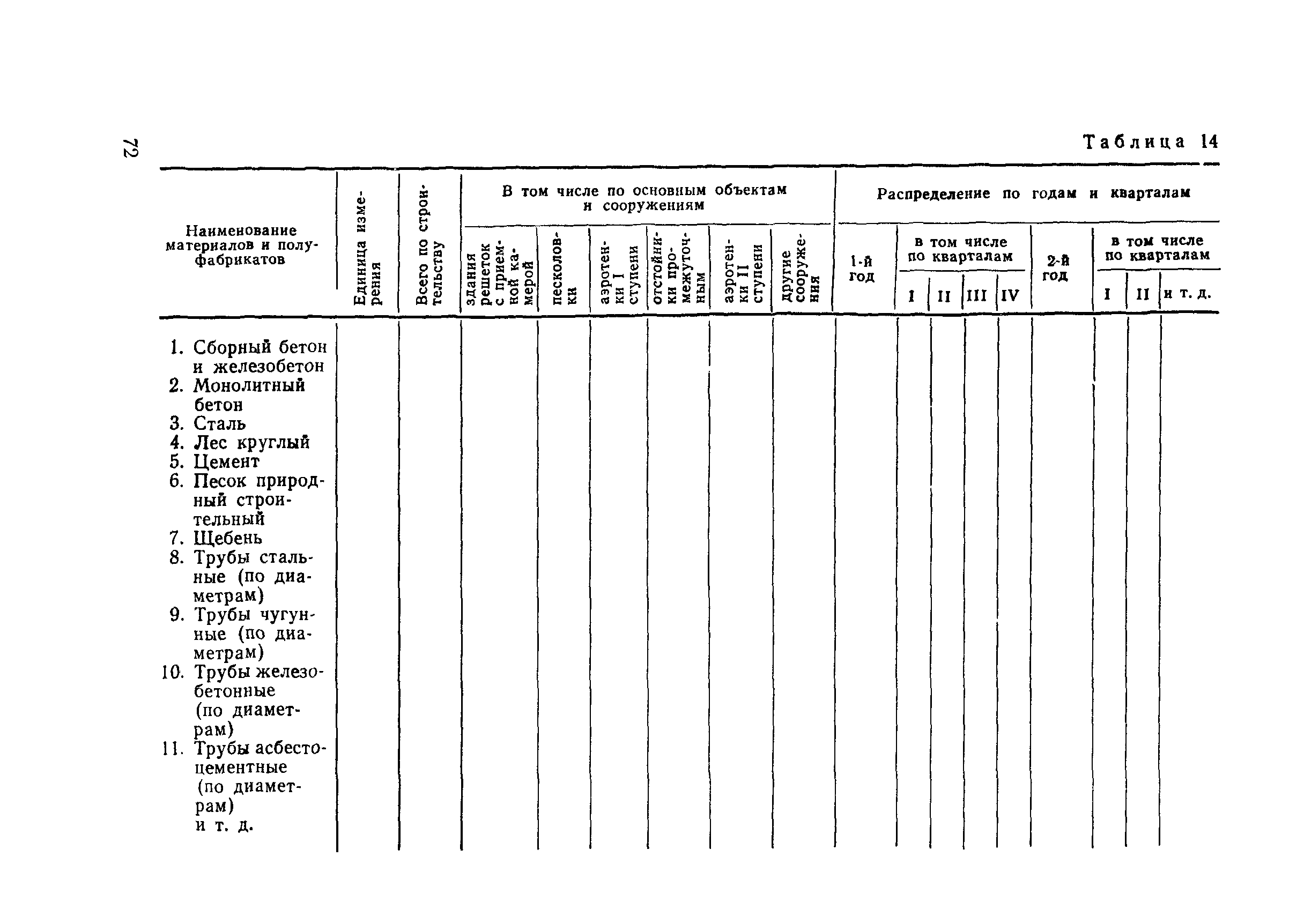 Пособие к СНиП 2.04.02-84