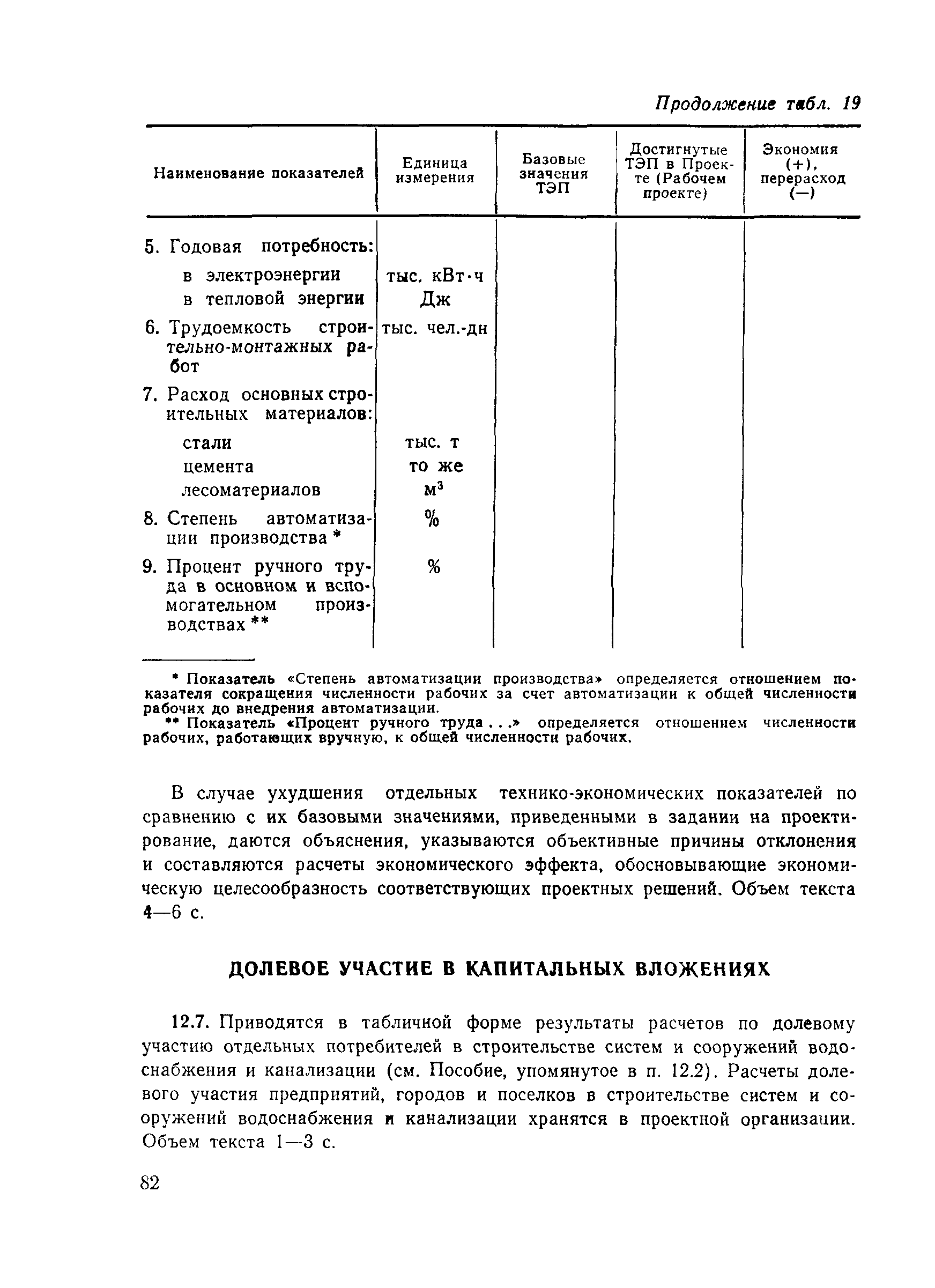 Пособие к СНиП 2.04.02-84