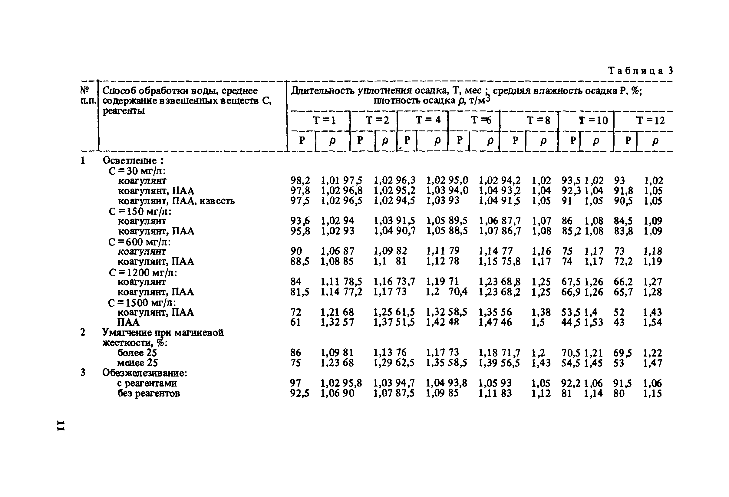 Пособие к СНиП 2.04.02-84