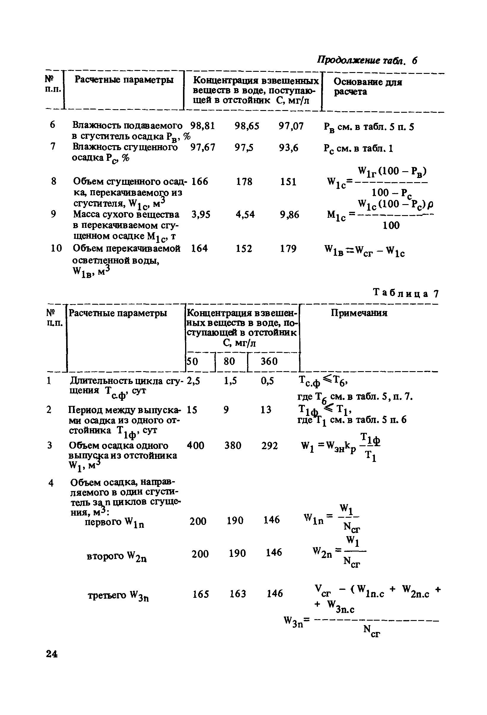 Пособие к СНиП 2.04.02-84