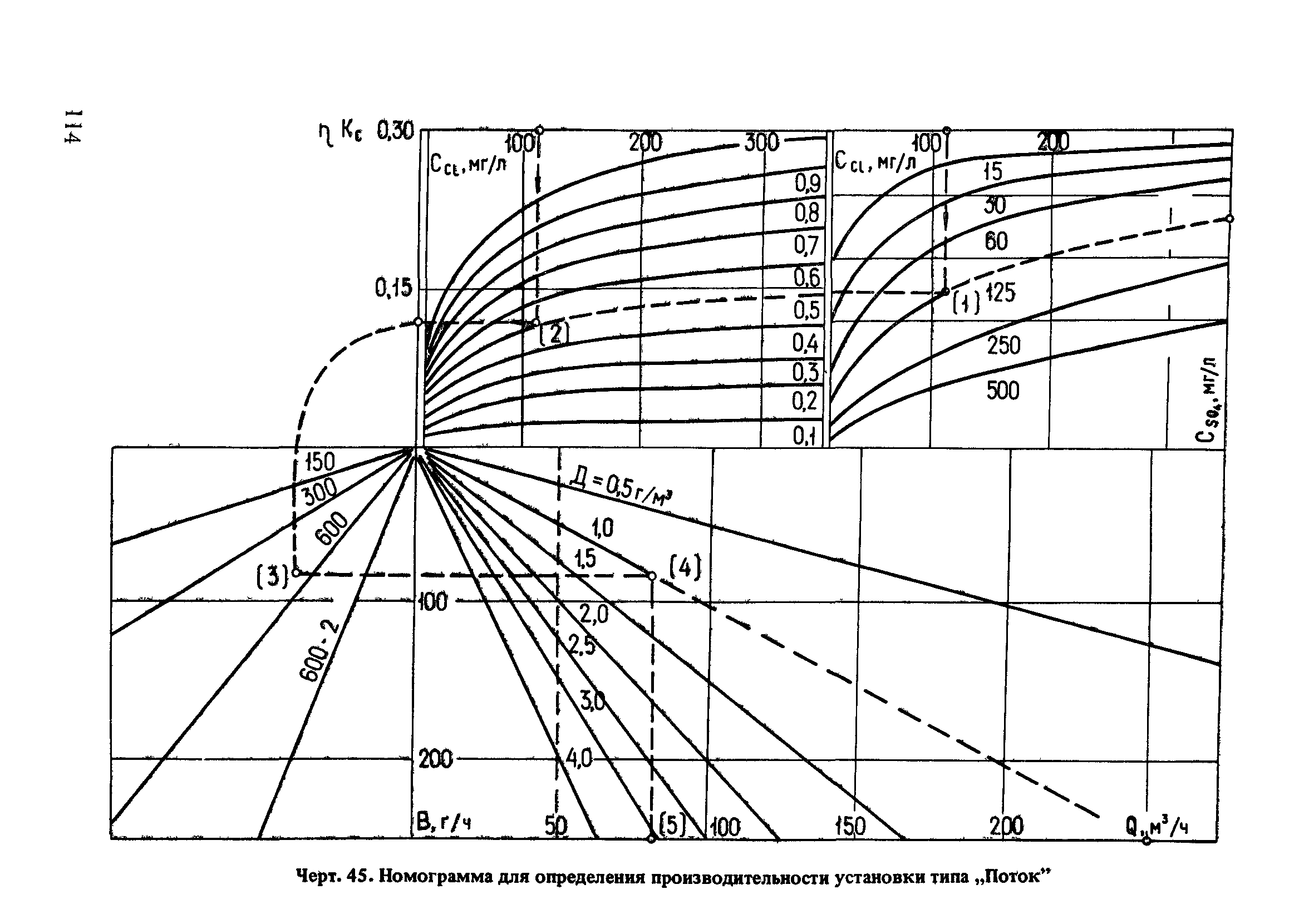 Пособие к СНиП 2.04.02-84