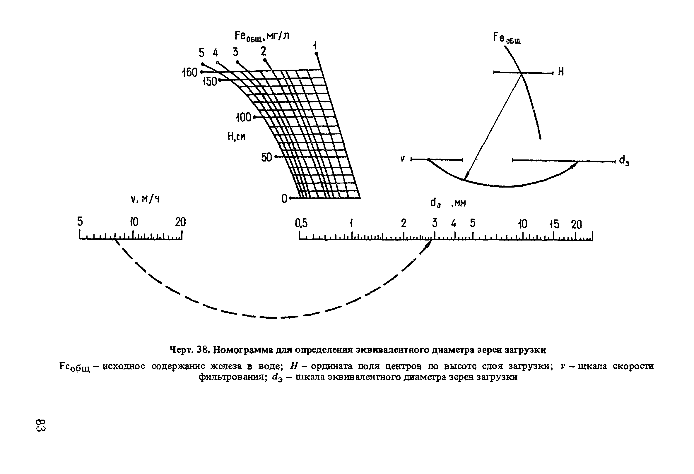 Пособие к СНиП 2.04.02-84