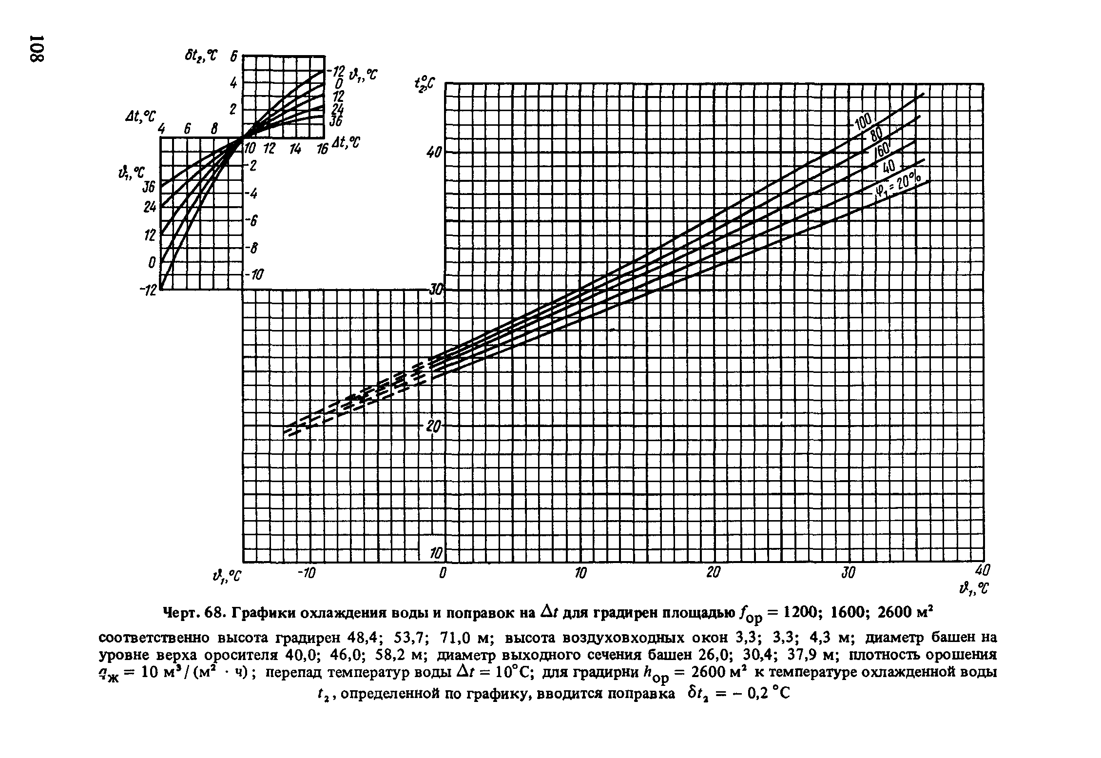 Пособие к СНиП 2.04.02-84