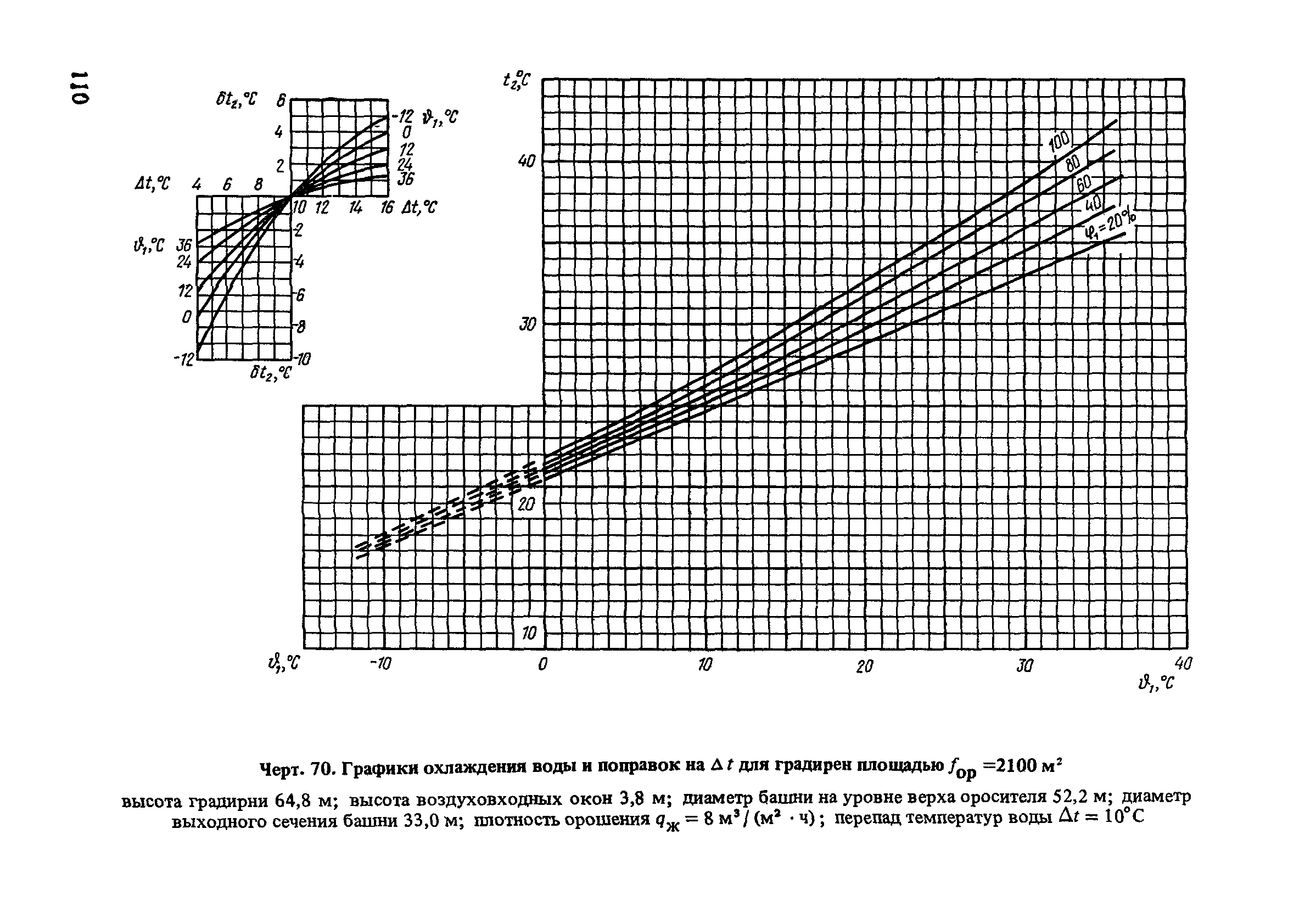 Пособие к СНиП 2.04.02-84