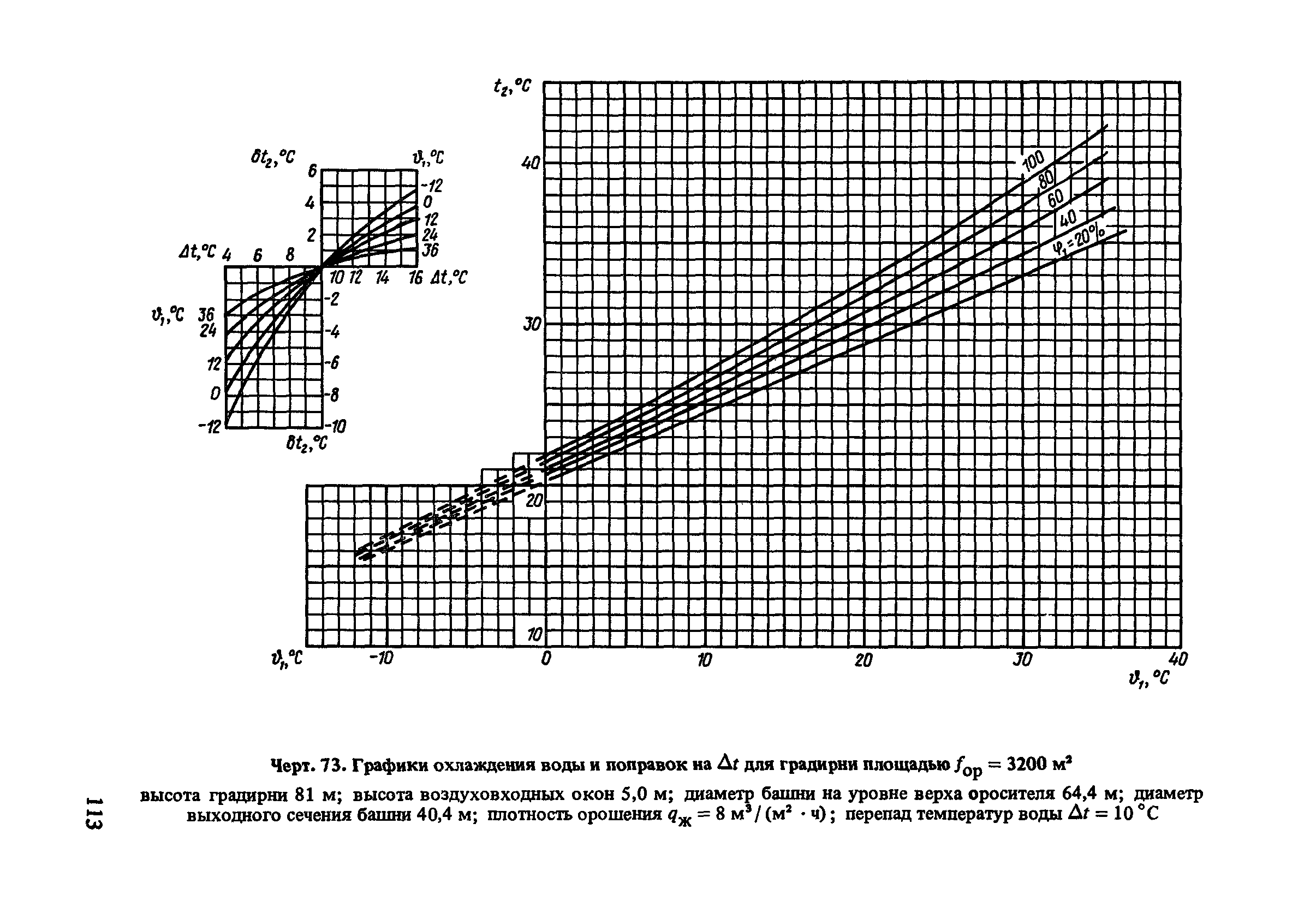 Пособие к СНиП 2.04.02-84