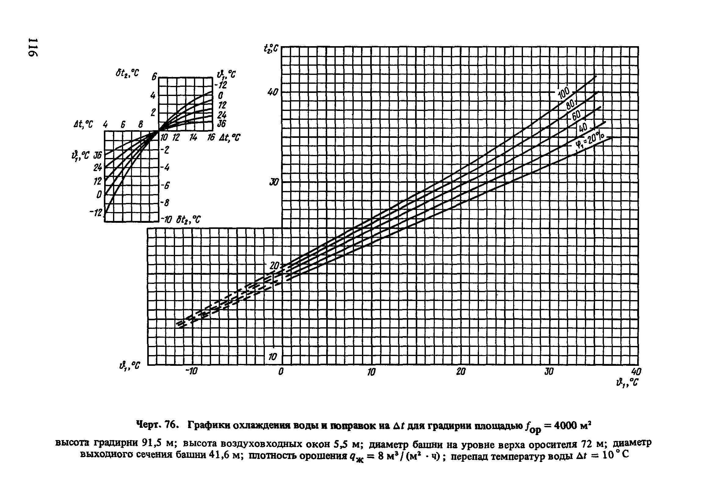 Пособие к СНиП 2.04.02-84