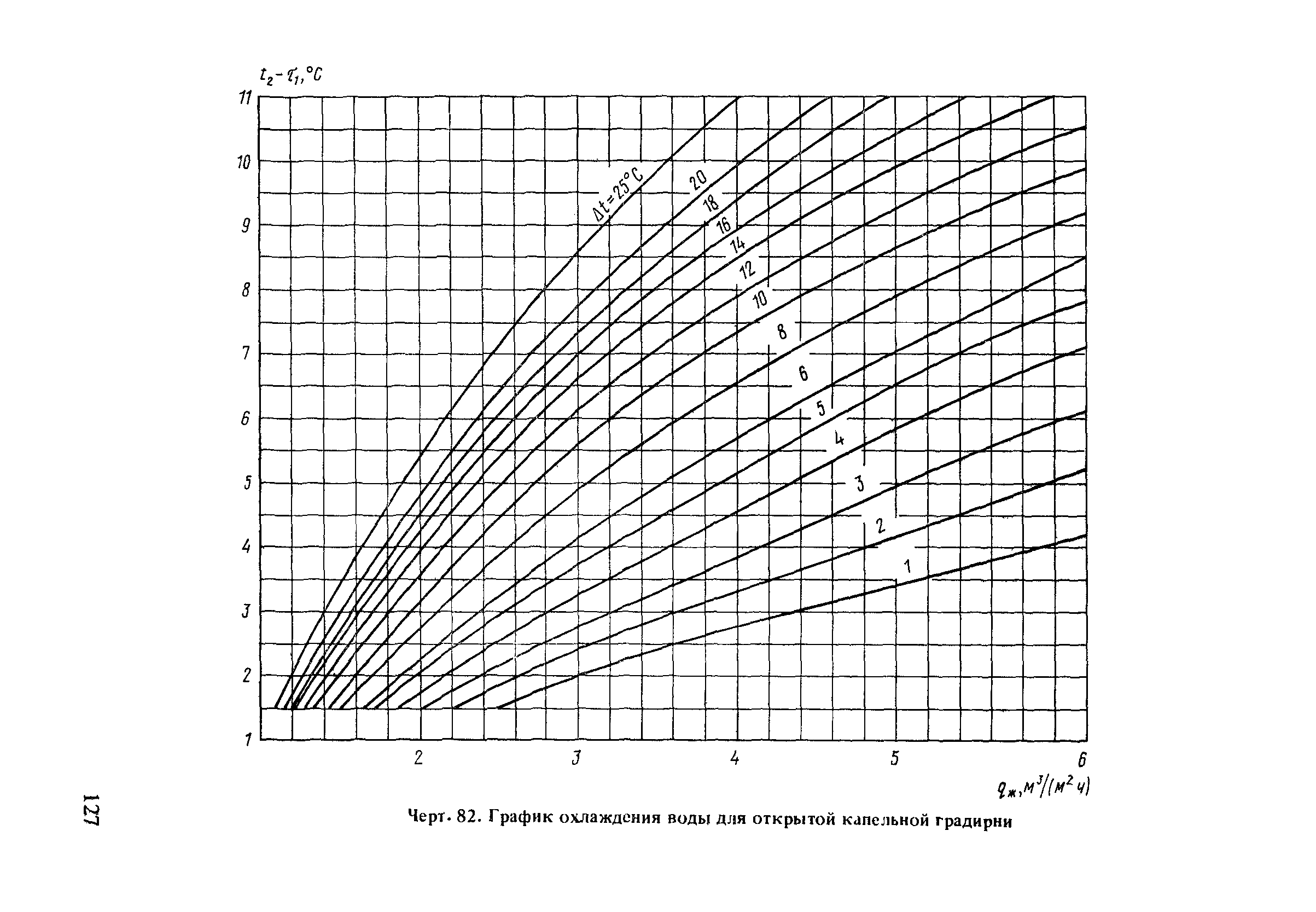 Пособие к СНиП 2.04.02-84