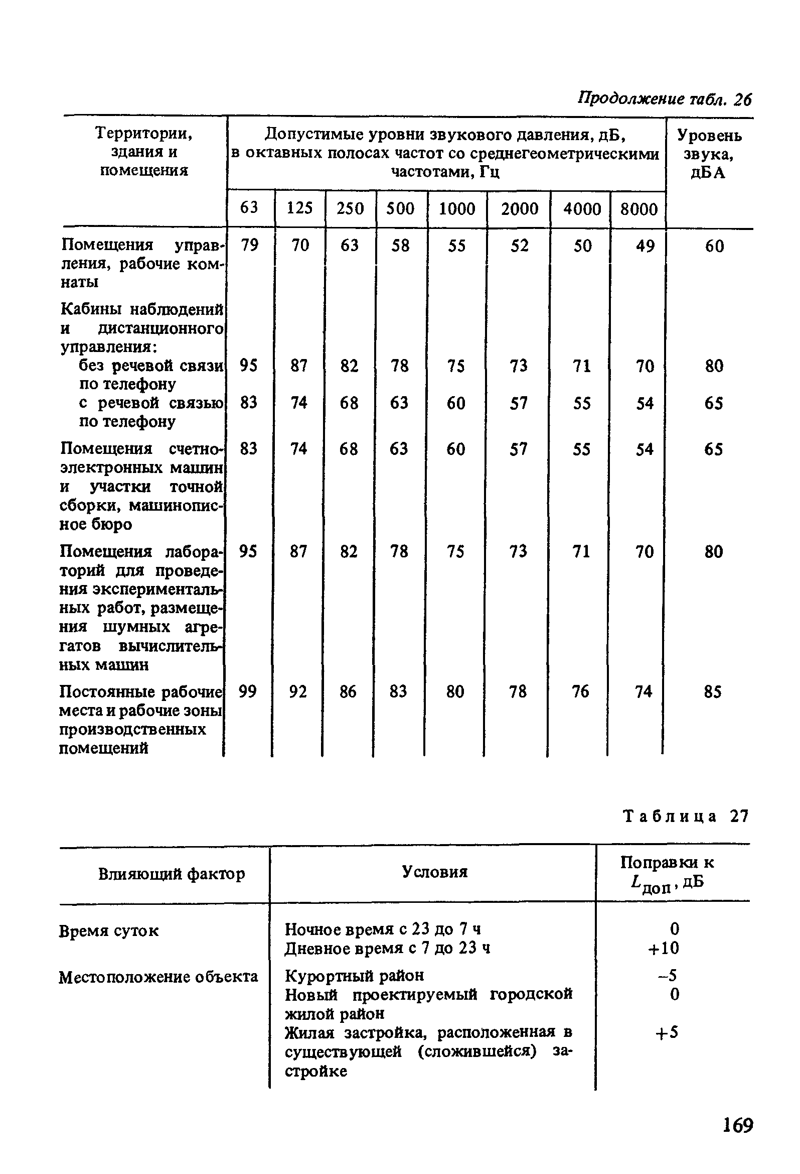 Пособие к СНиП 2.04.02-84