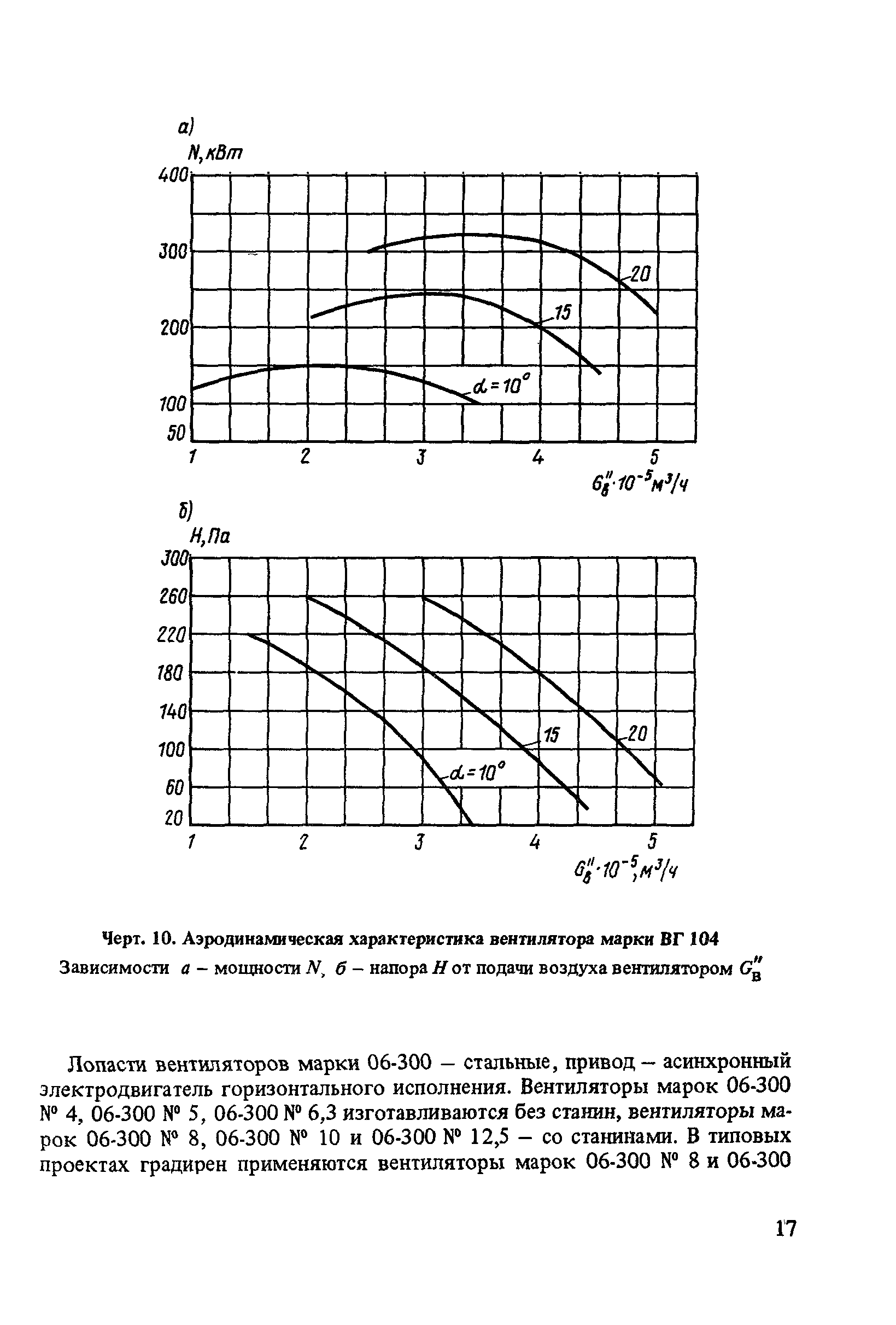 Пособие к СНиП 2.04.02-84