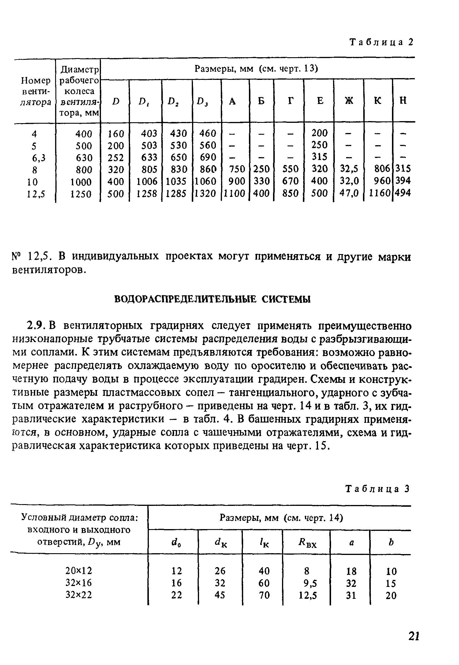 Пособие к СНиП 2.04.02-84