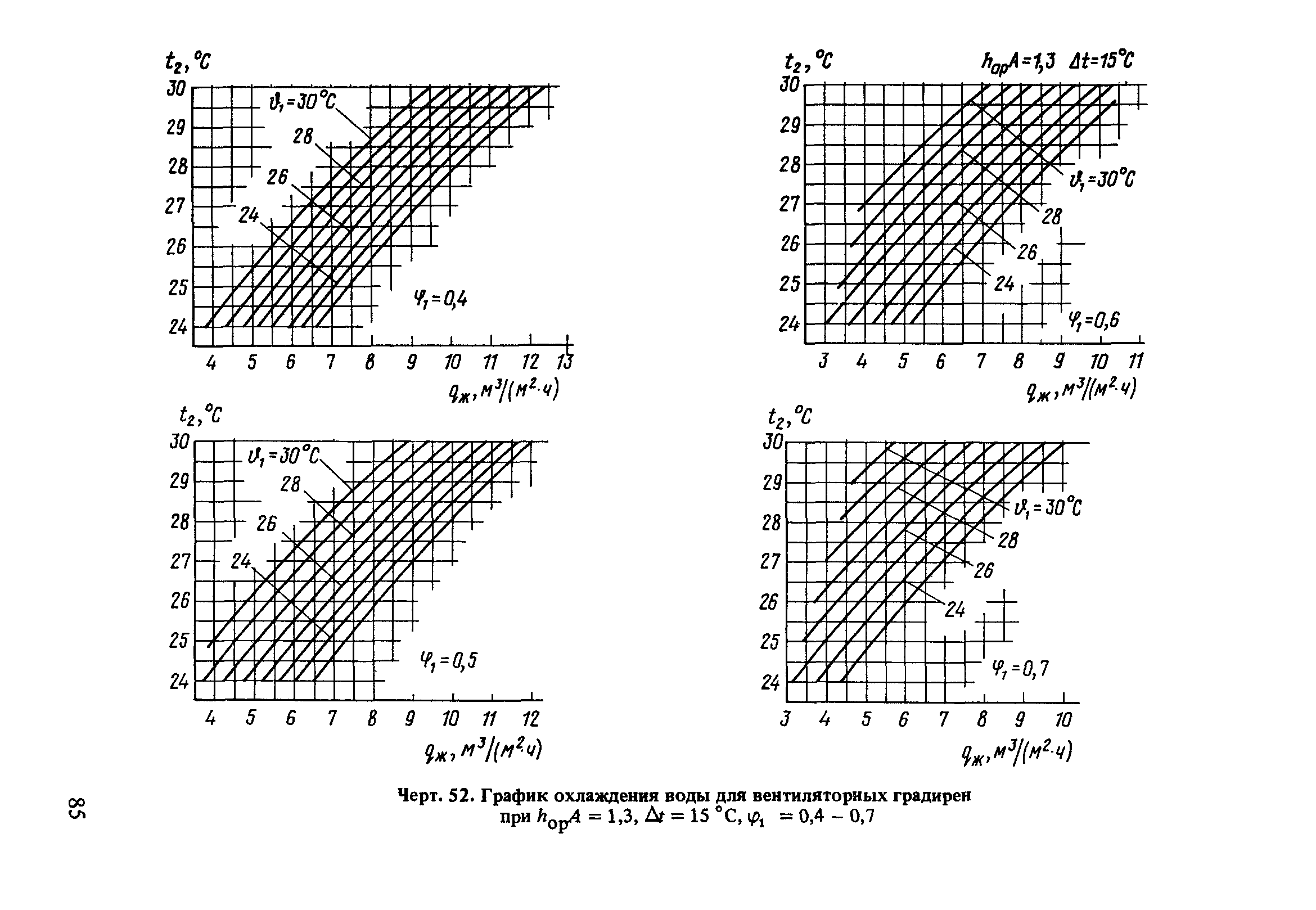 Пособие к СНиП 2.04.02-84