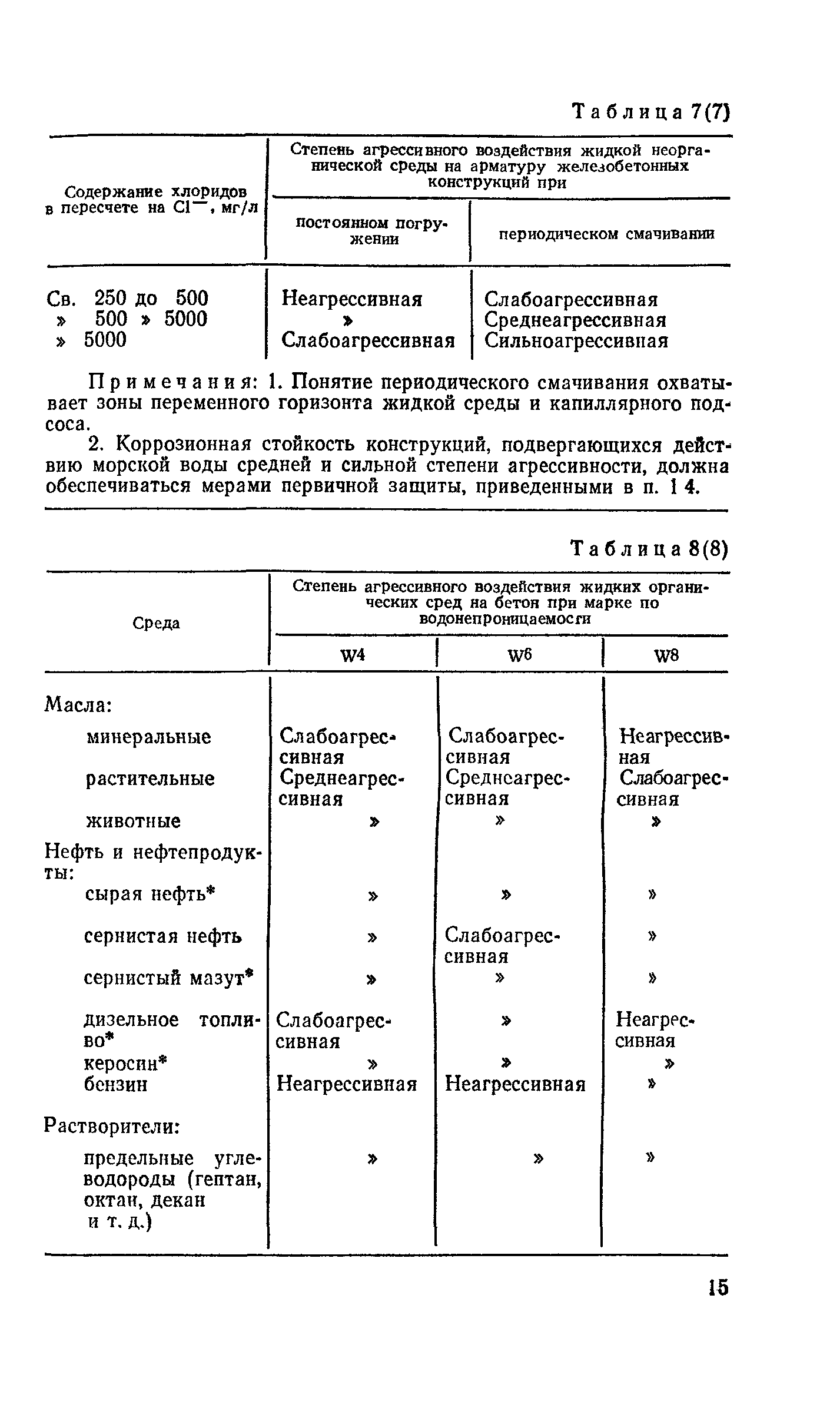 Пособие к СНиП 2.03.11-85