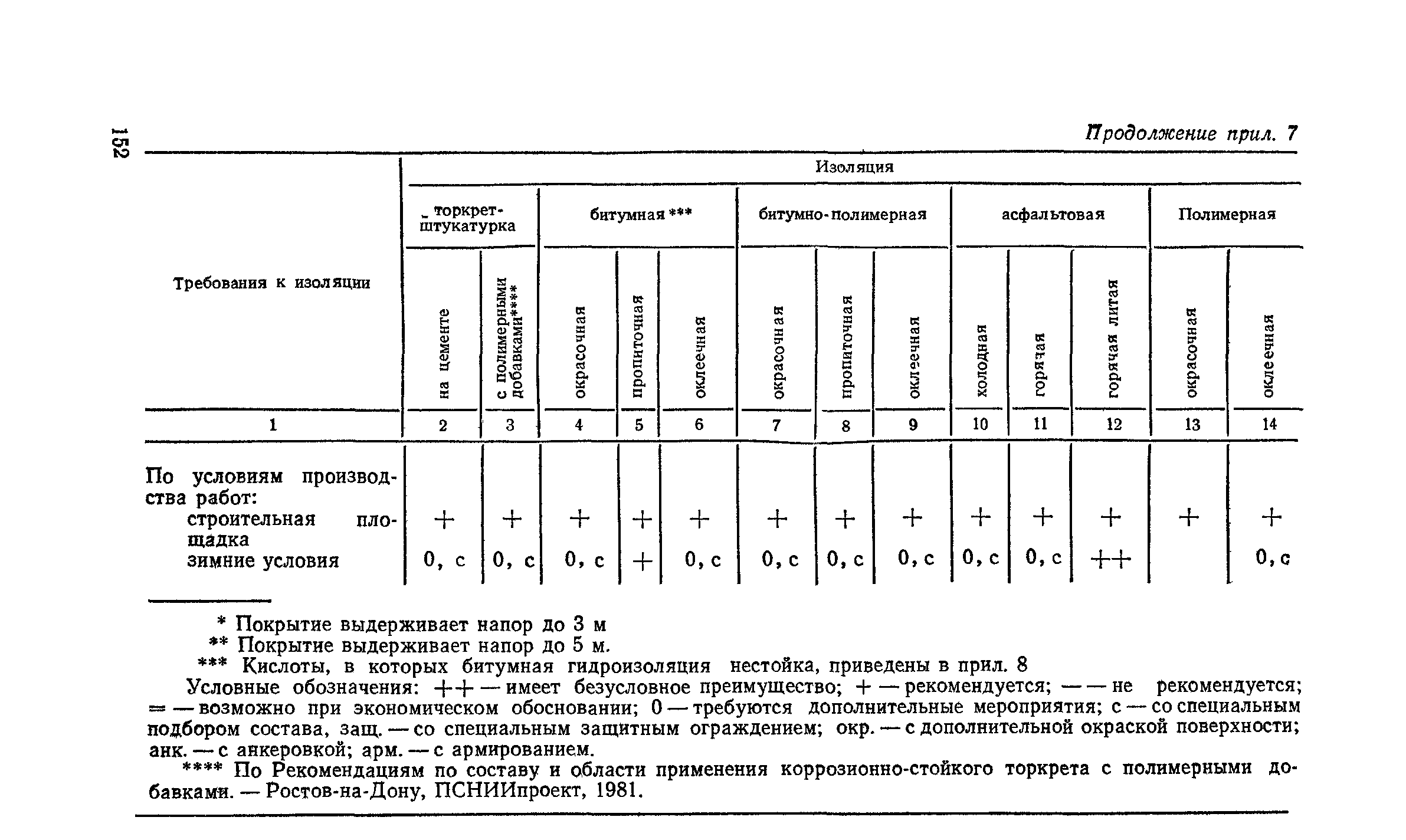 Пособие к СНиП 2.03.11-85