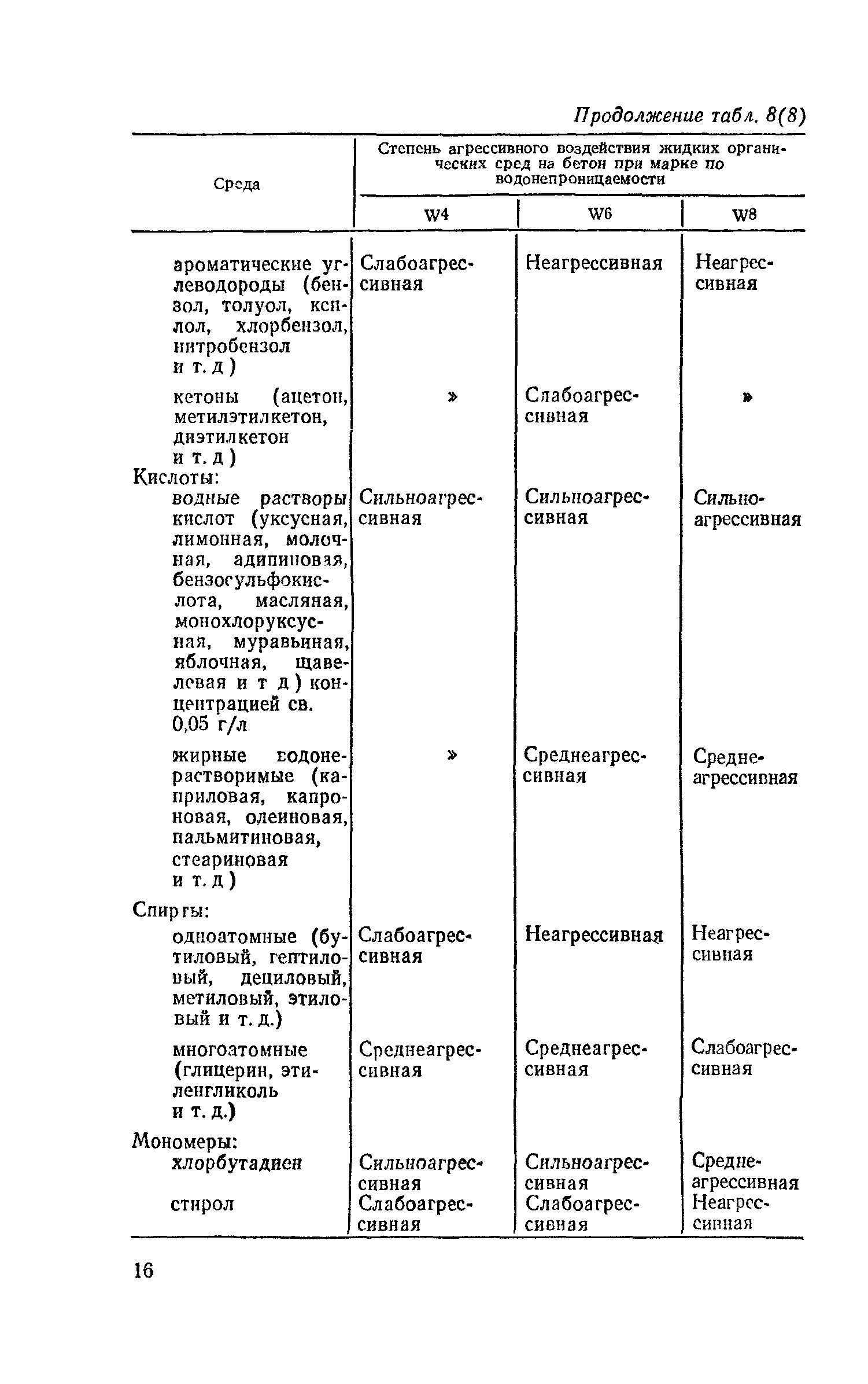 Пособие к СНиП 2.03.11-85