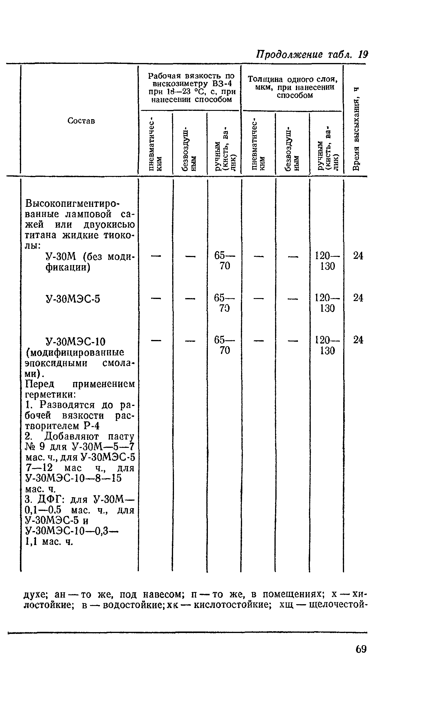 Пособие к СНиП 2.03.11-85