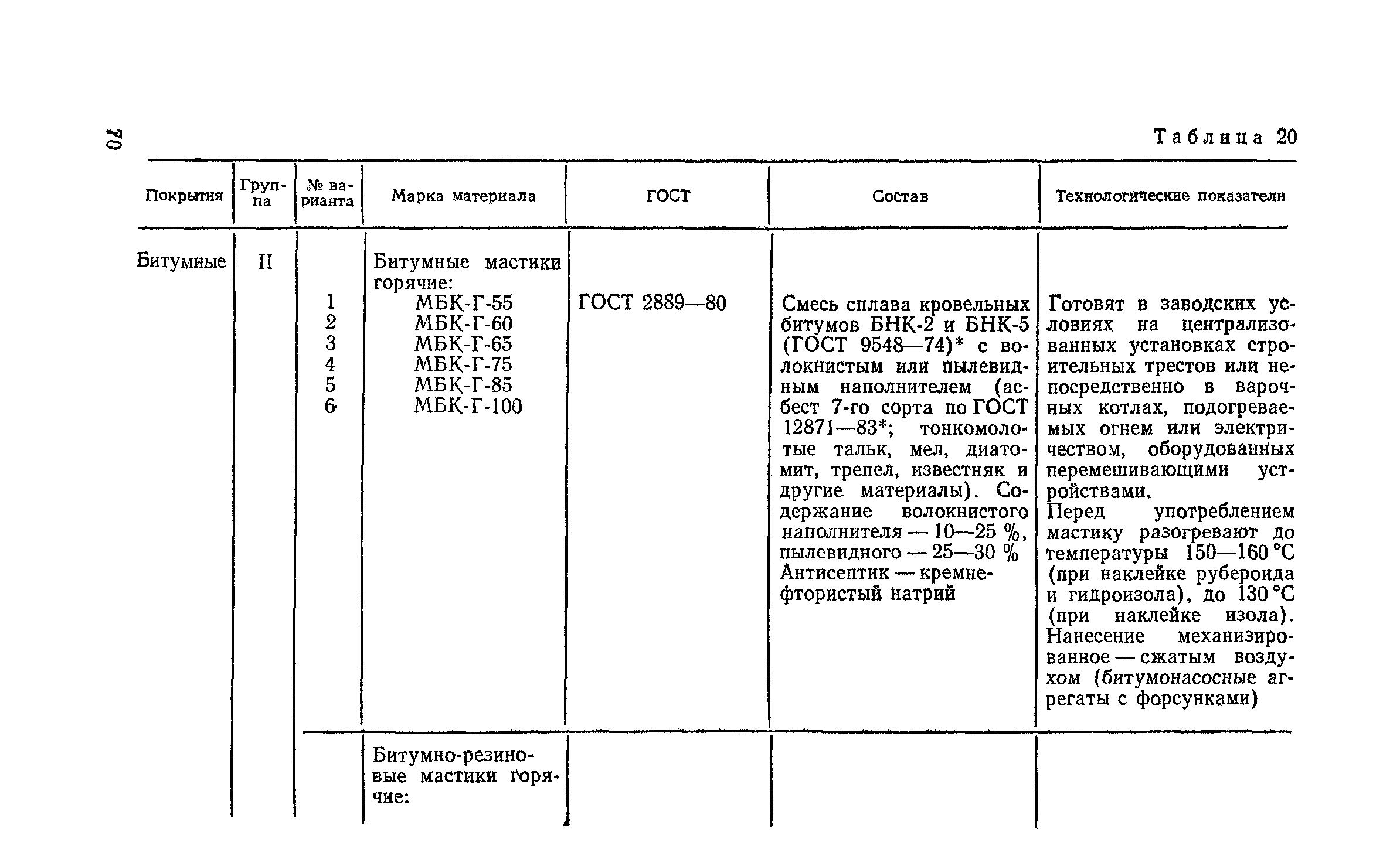 Пособие к СНиП 2.03.11-85