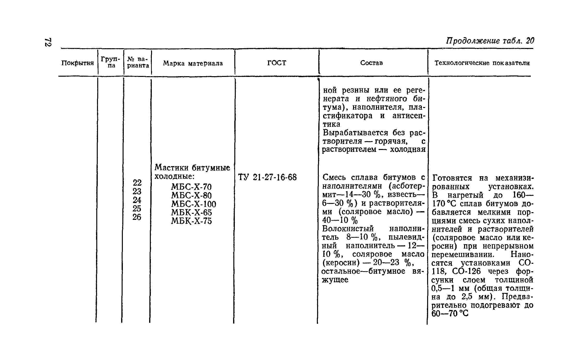 Пособие к СНиП 2.03.11-85