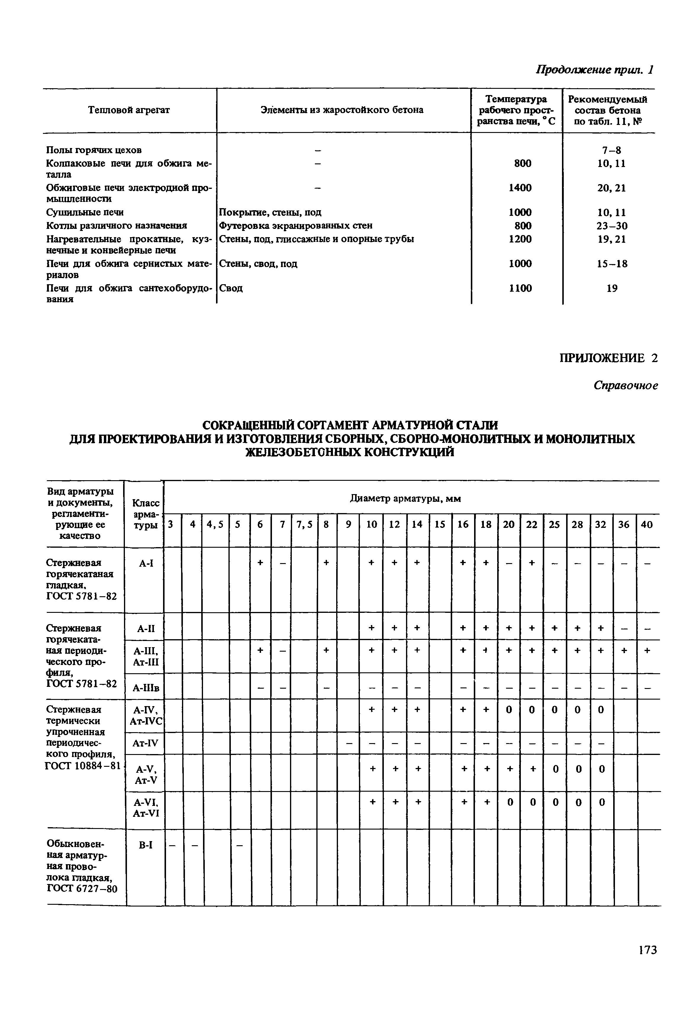 Пособие к СНиП 2.03.04-84