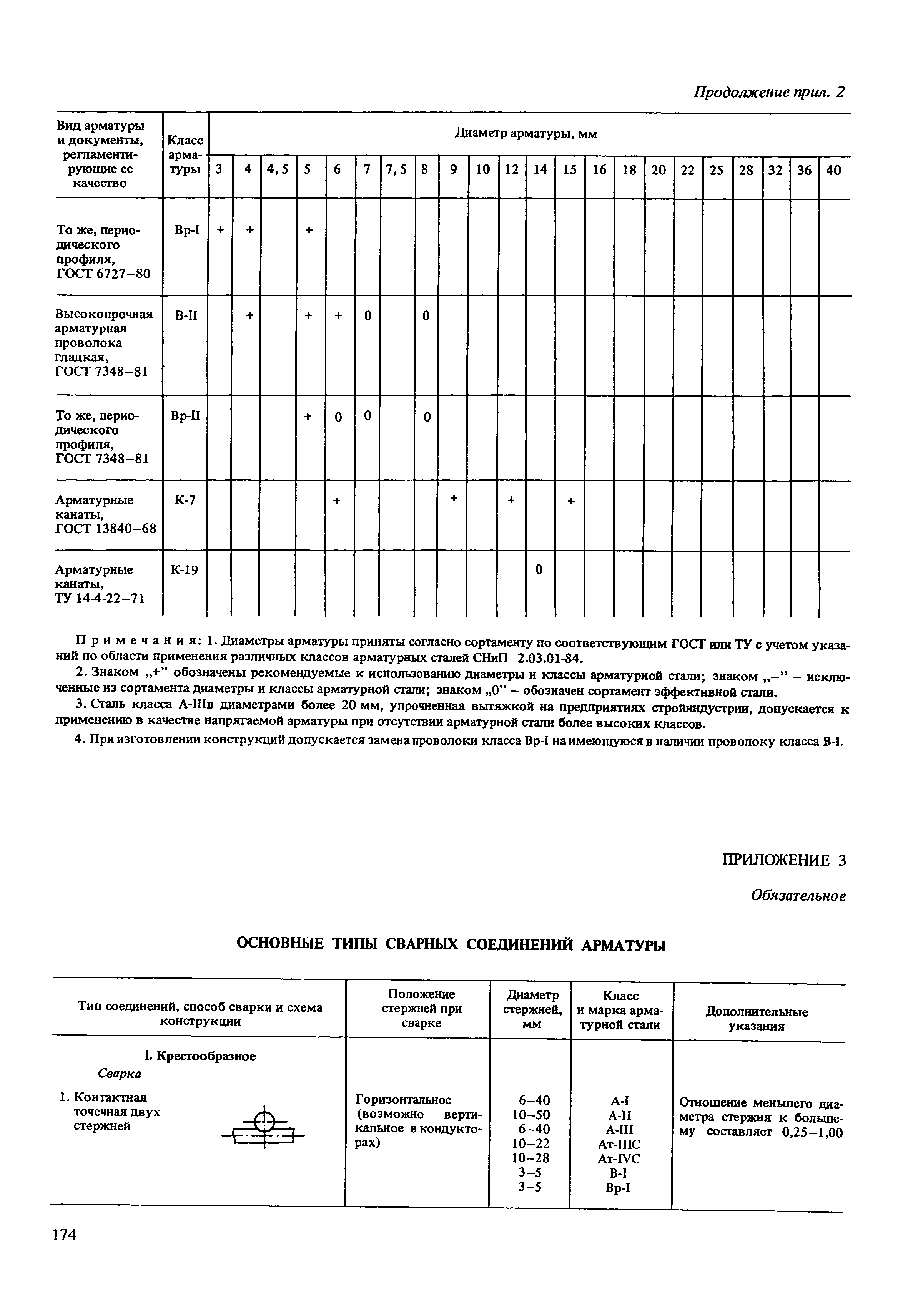 Пособие к СНиП 2.03.04-84