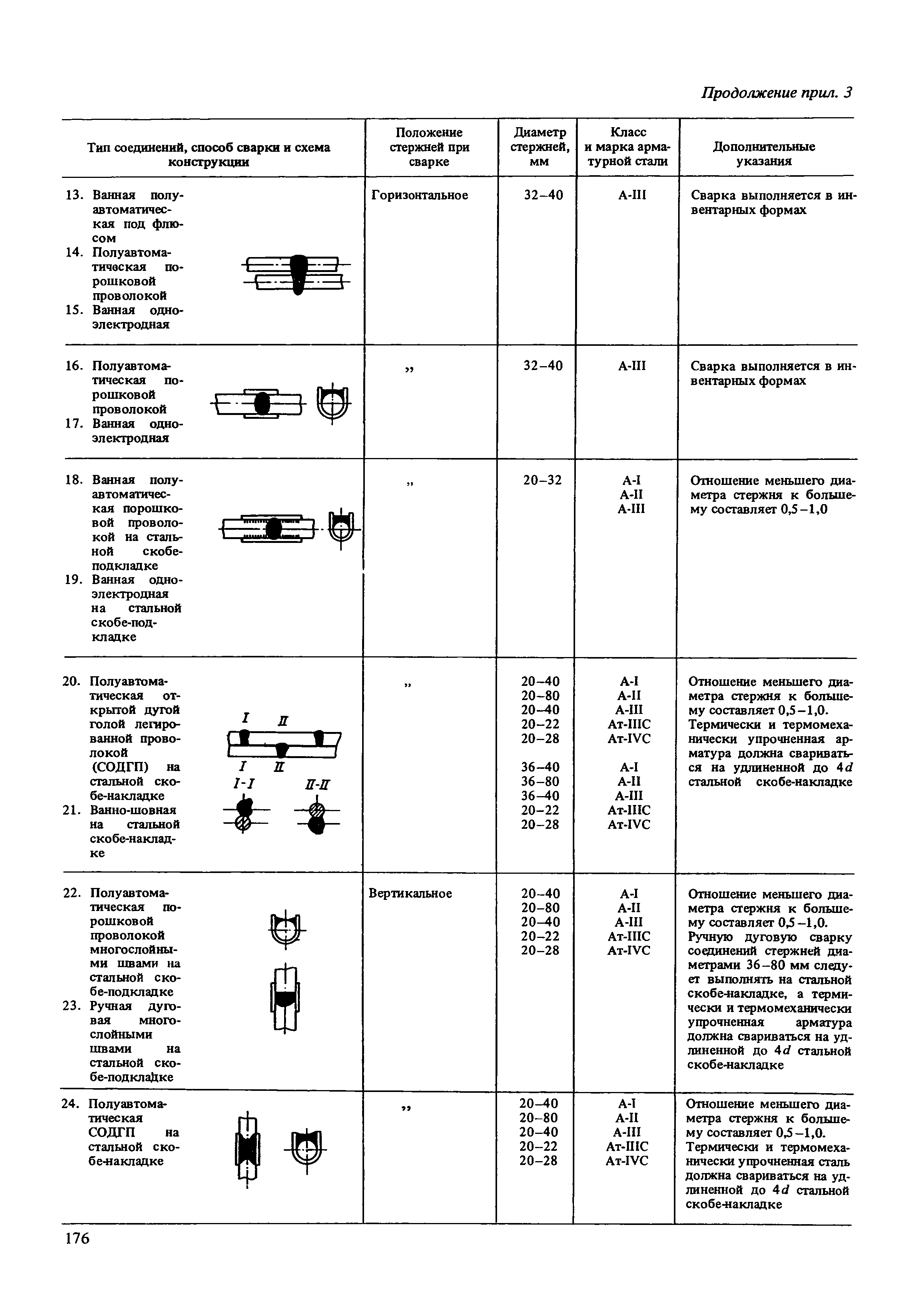 Пособие к СНиП 2.03.04-84