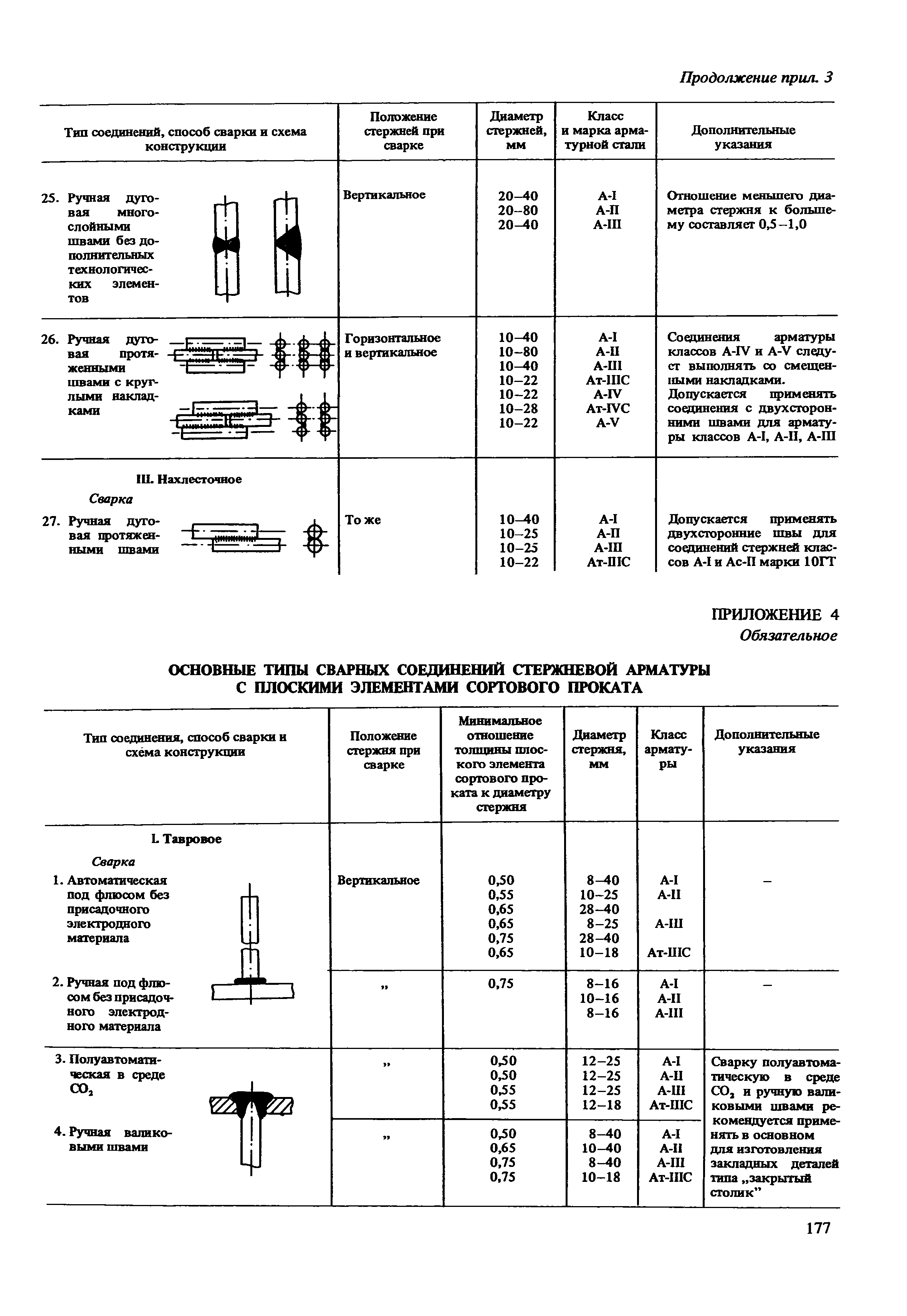 Пособие к СНиП 2.03.04-84